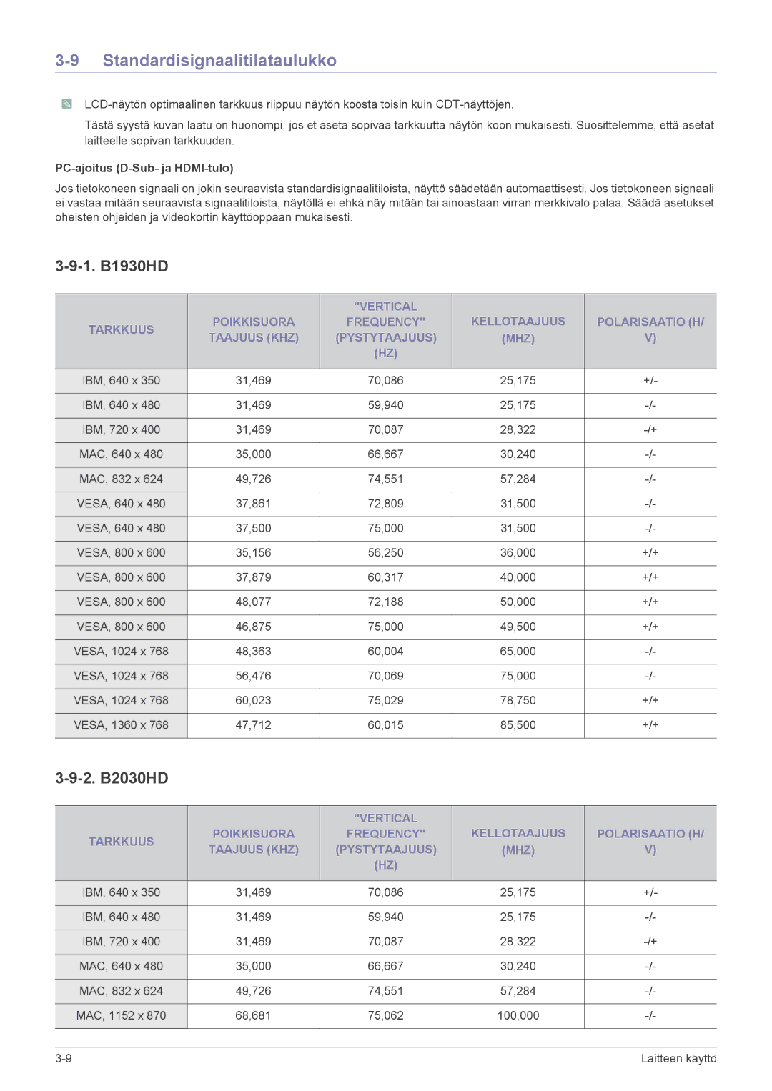 Samsung LS24PTDSF/XE, LS19PTDSF/XE, LS23PTDSF/XE manual Standardisignaalitilataulukko, 1. B1930HD, 2. B2030HD 