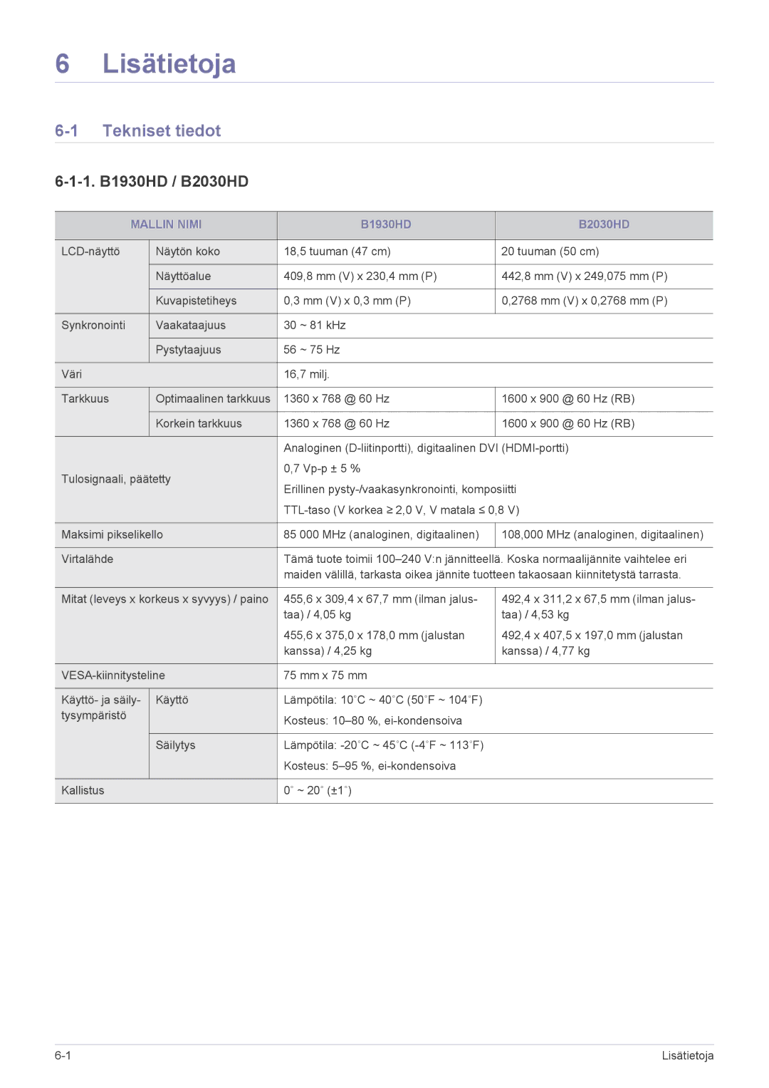 Samsung LS19PTDSF/XE, LS23PTDSF/XE, LS24PTDSF/XE manual Tekniset tiedot, 1. B1930HD / B2030HD, Mallin Nimi 