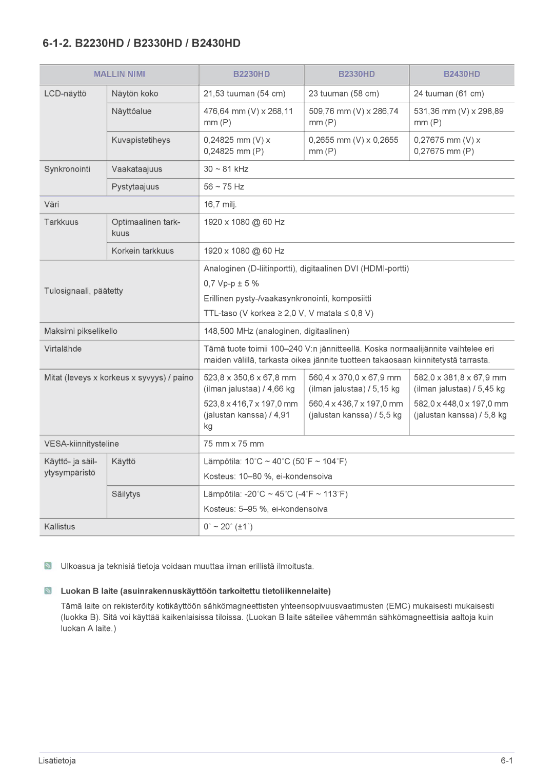 Samsung LS23PTDSF/XE, LS19PTDSF/XE, LS24PTDSF/XE manual 2. B2230HD / B2330HD / B2430HD, B2230HD B2330HD B2430HD 