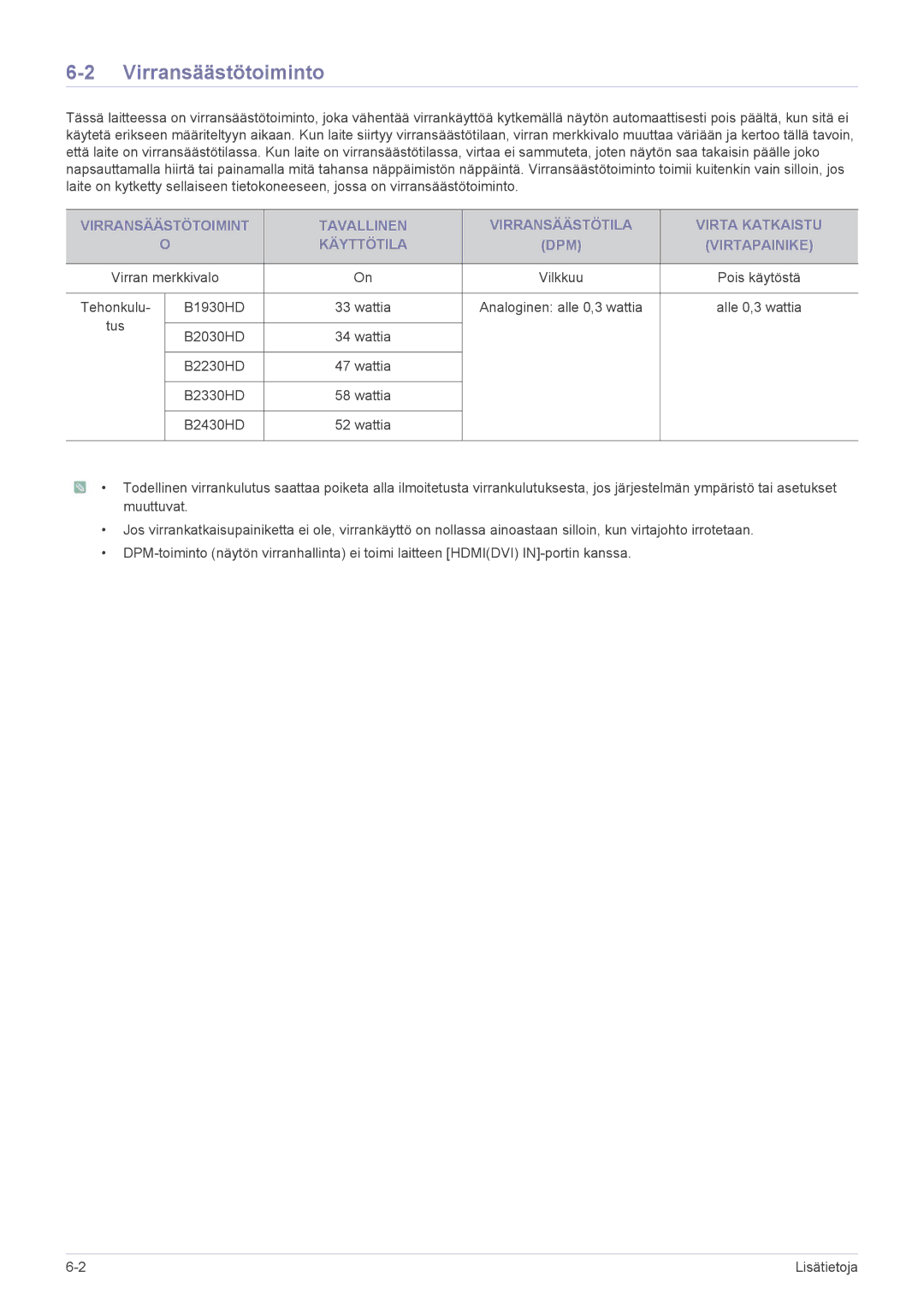 Samsung LS24PTDSF/XE, LS19PTDSF/XE, LS23PTDSF/XE manual Virransäästötoiminto 