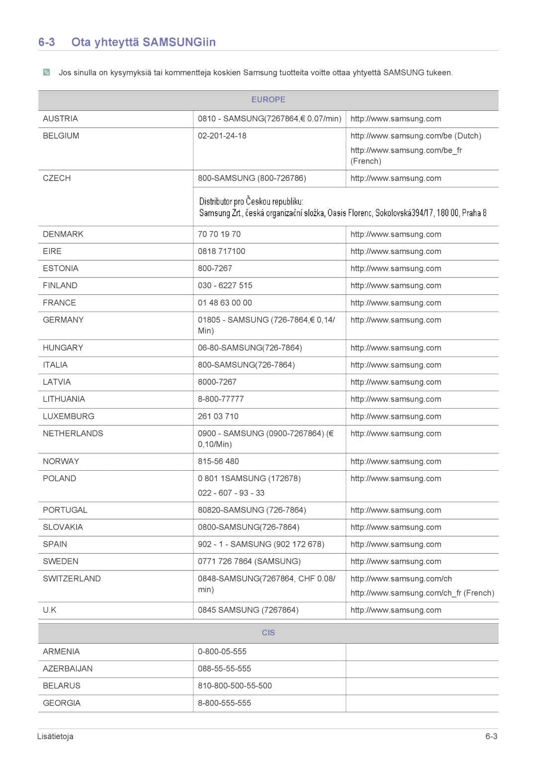 Samsung LS19PTDSF/XE, LS23PTDSF/XE, LS24PTDSF/XE manual Ota yhteyttä SAMSUNGiin, Europe, Cis 