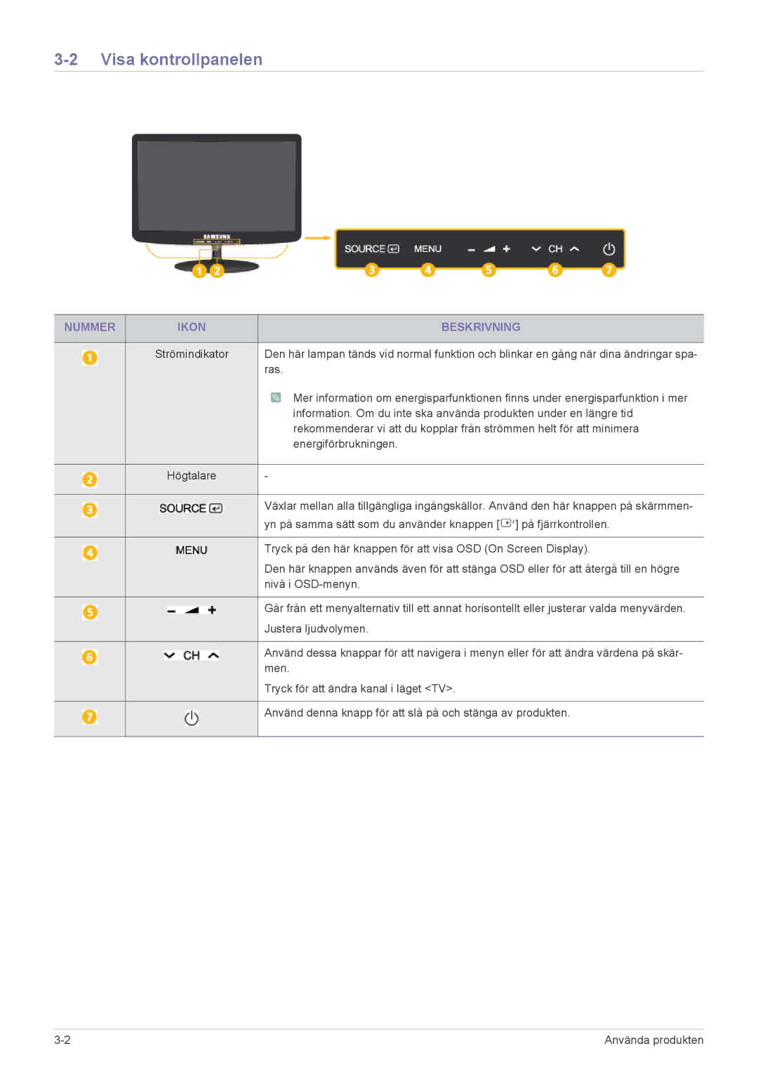 Samsung LS19PTDSF/XE, LS23PTDSF/XE, LS24PTDSF/XE manual Visa kontrollpanelen, Nummer Ikon Beskrivning, Ras 