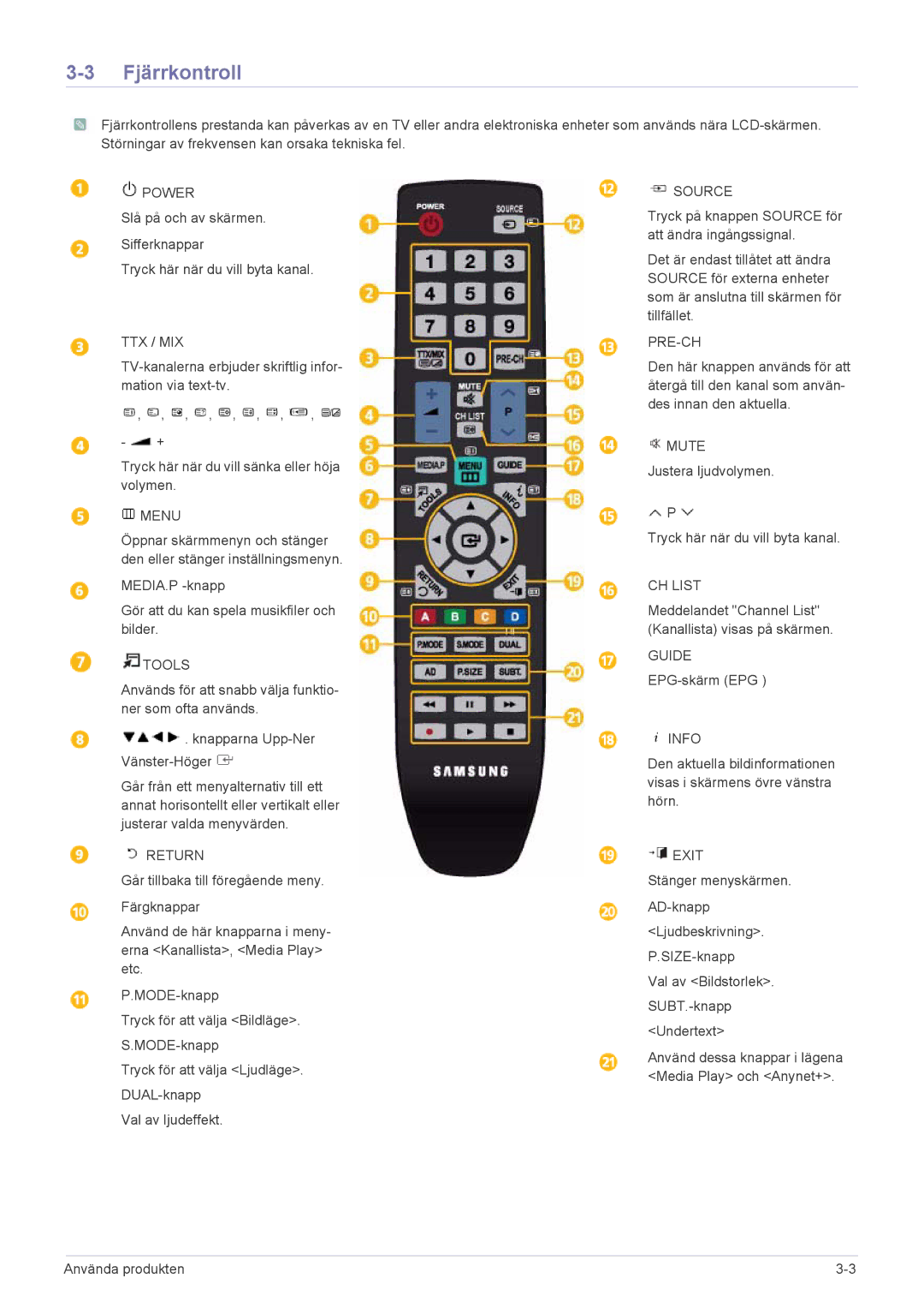 Samsung LS23PTDSF/XE, LS19PTDSF/XE, LS24PTDSF/XE manual Fjärrkontroll, Ttx / Mix 