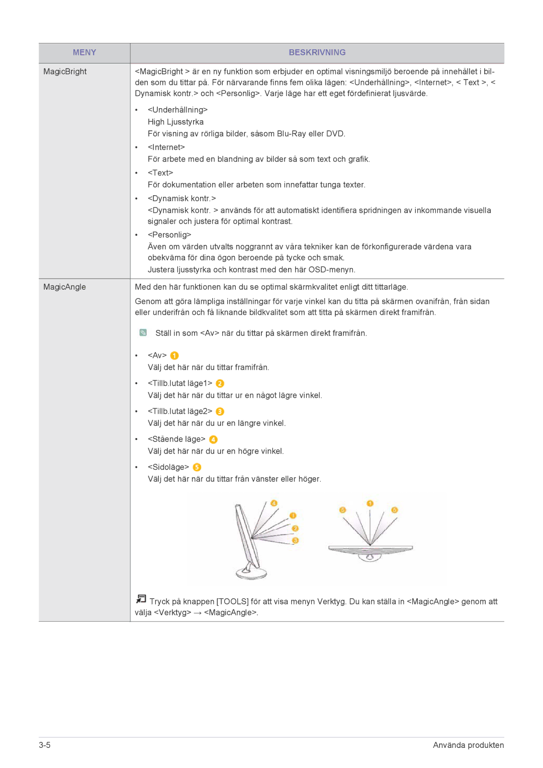 Samsung LS19PTDSF/XE, LS23PTDSF/XE, LS24PTDSF/XE manual Meny Beskrivning 