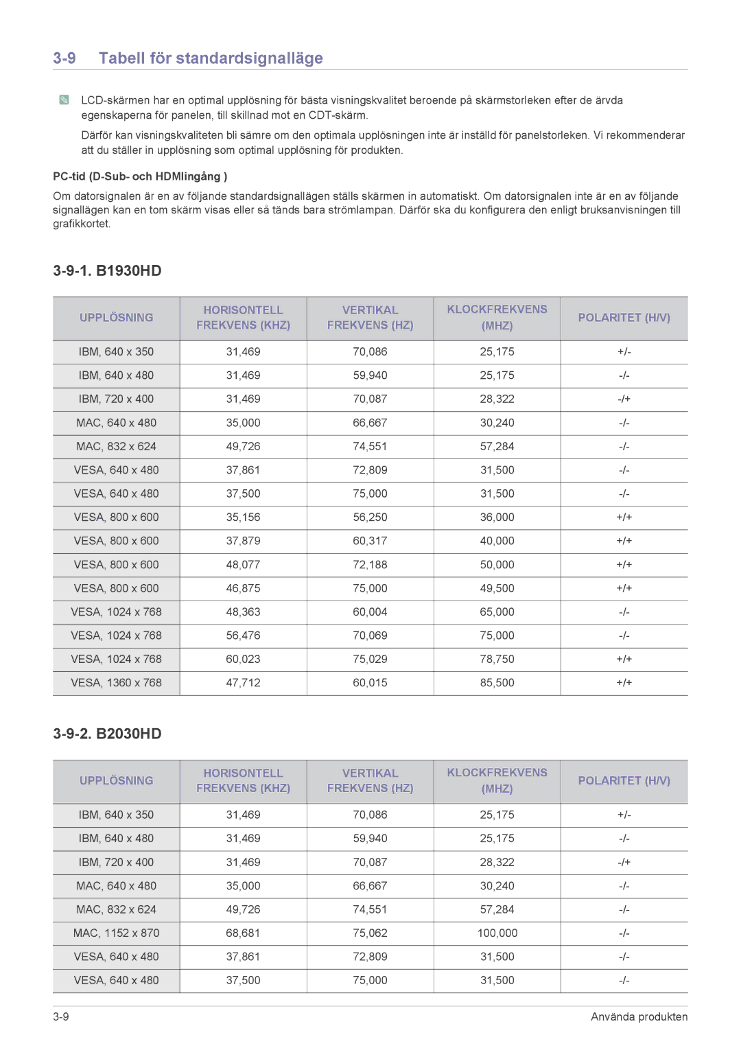 Samsung LS24PTDSF/XE, LS19PTDSF/XE Tabell för standardsignalläge, 1. B1930HD, 2. B2030HD, PC-tid D-Sub- och HDMIingång 