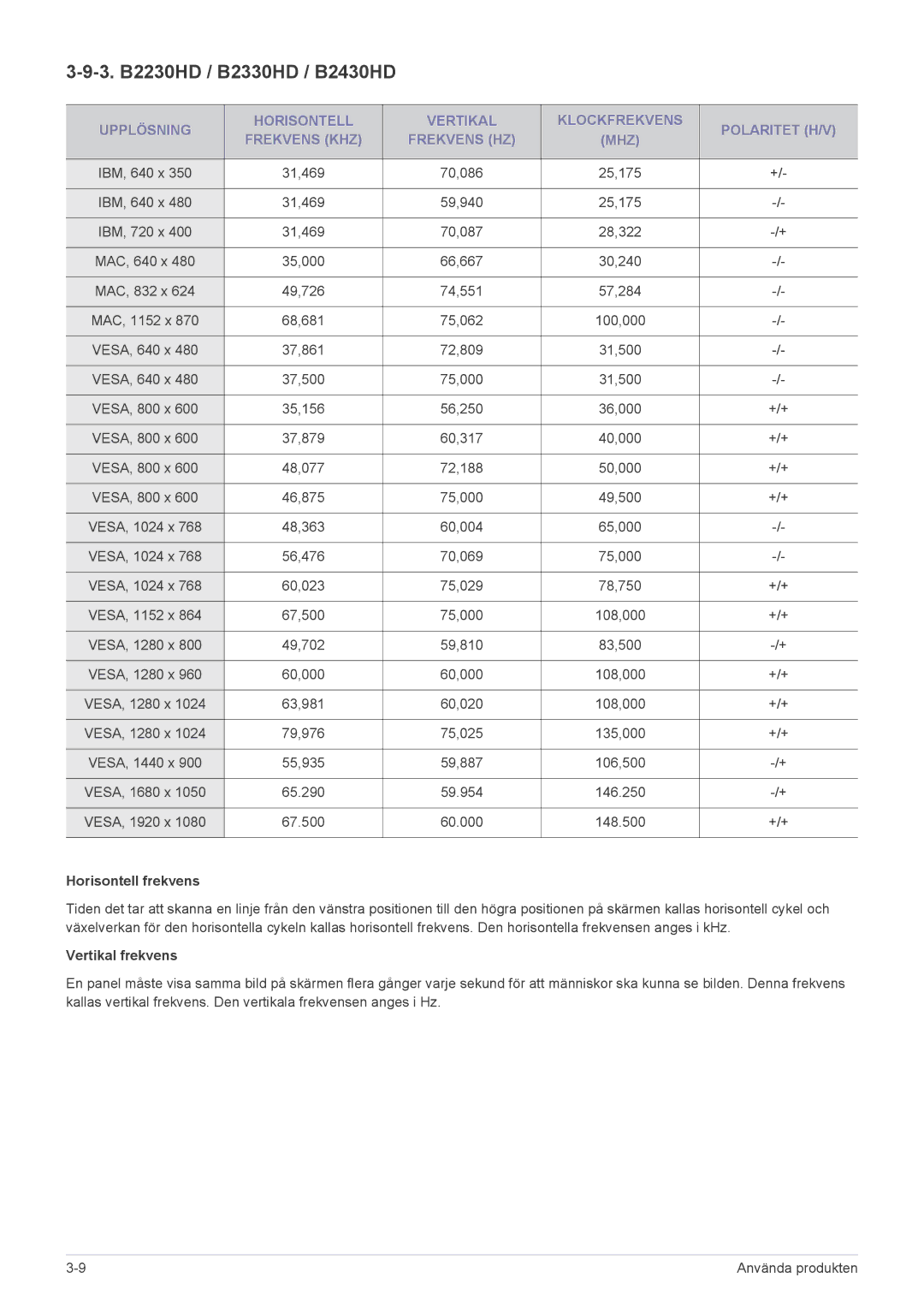 Samsung LS23PTDSF/XE, LS19PTDSF/XE, LS24PTDSF/XE 3. B2230HD / B2330HD / B2430HD, Horisontell frekvens, Vertikal frekvens 