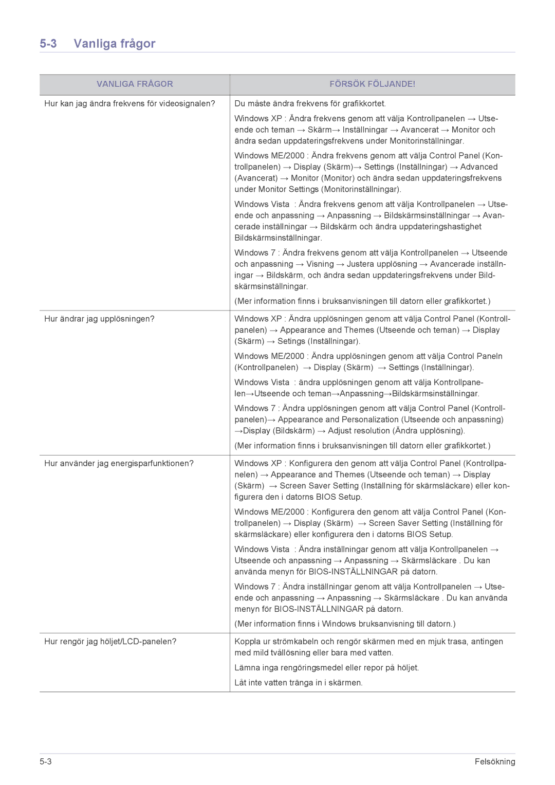 Samsung LS23PTDSF/XE, LS19PTDSF/XE, LS24PTDSF/XE manual Vanliga frågor, Vanliga Frågor Försök Följande 