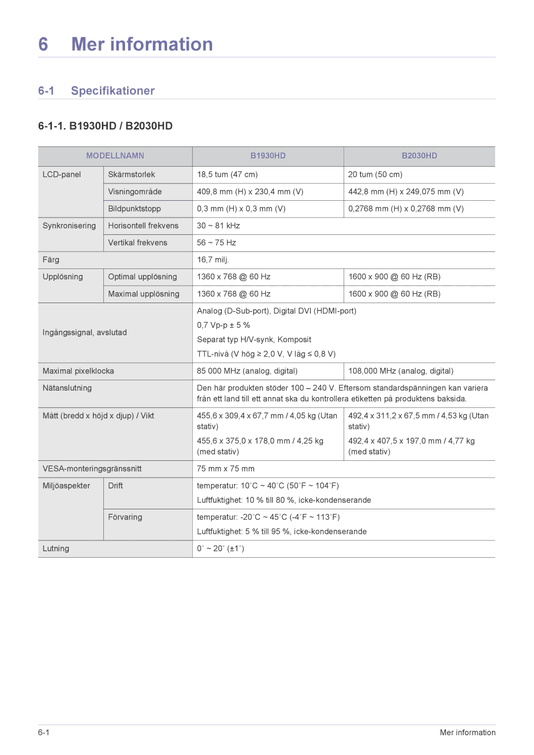 Samsung LS19PTDSF/XE, LS23PTDSF/XE, LS24PTDSF/XE manual Specifikationer, 1. B1930HD / B2030HD, Modellnamn 