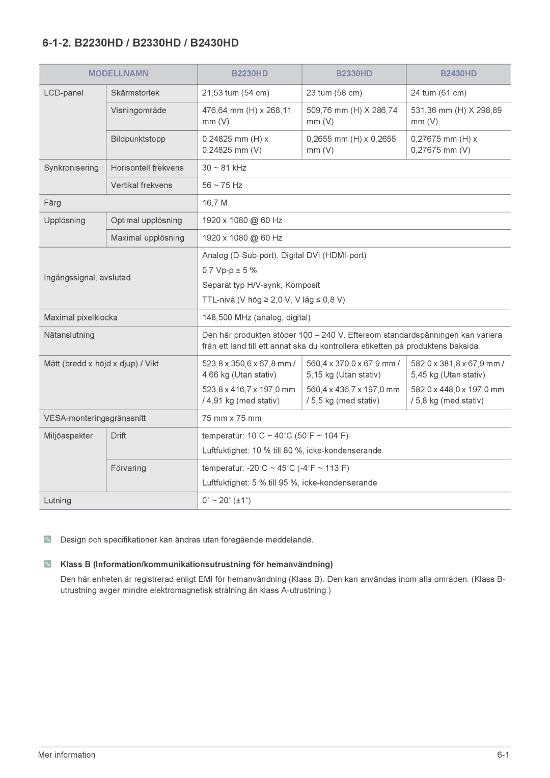 Samsung LS23PTDSF/XE, LS19PTDSF/XE, LS24PTDSF/XE manual 2. B2230HD / B2330HD / B2430HD, B2230HD B2330HD B2430HD 