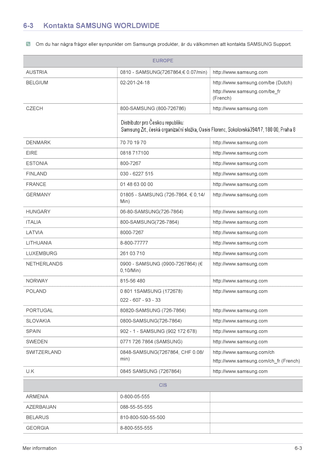 Samsung LS19PTDSF/XE, LS23PTDSF/XE, LS24PTDSF/XE manual Kontakta Samsung Worldwide, Europe, Cis 