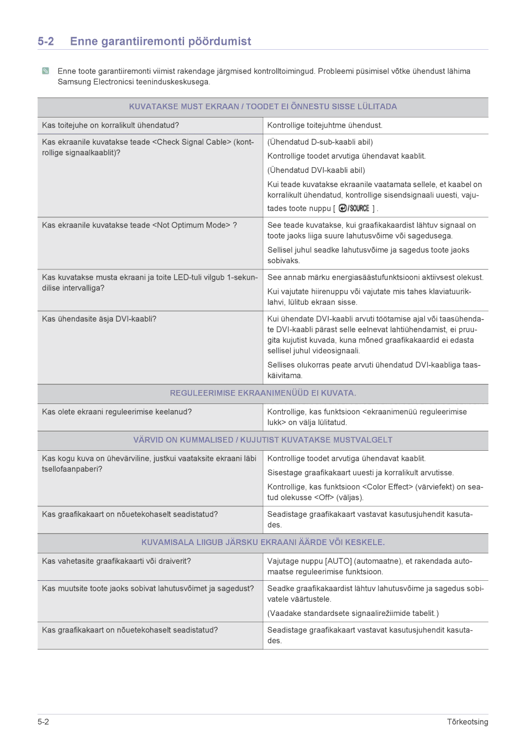 Samsung LS19PUYKFUEN manual Enne garantiiremonti pöördumist, Kuvatakse Must Ekraan / Toodet EI Õnnestu Sisse Lülitada 