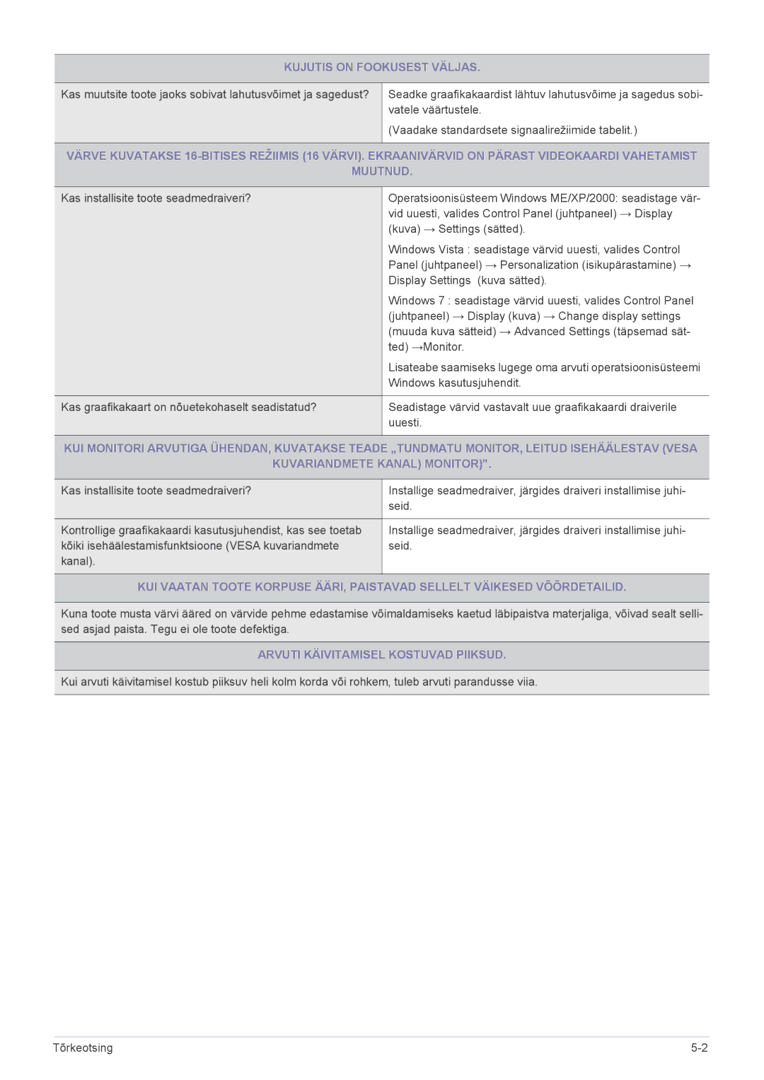 Samsung LS19PUYKF/EN, LS23PUHKF/EN, LS24PULKF/EN manual Kujutis on Fookusest Väljas, Arvuti Käivitamisel Kostuvad Piiksud 