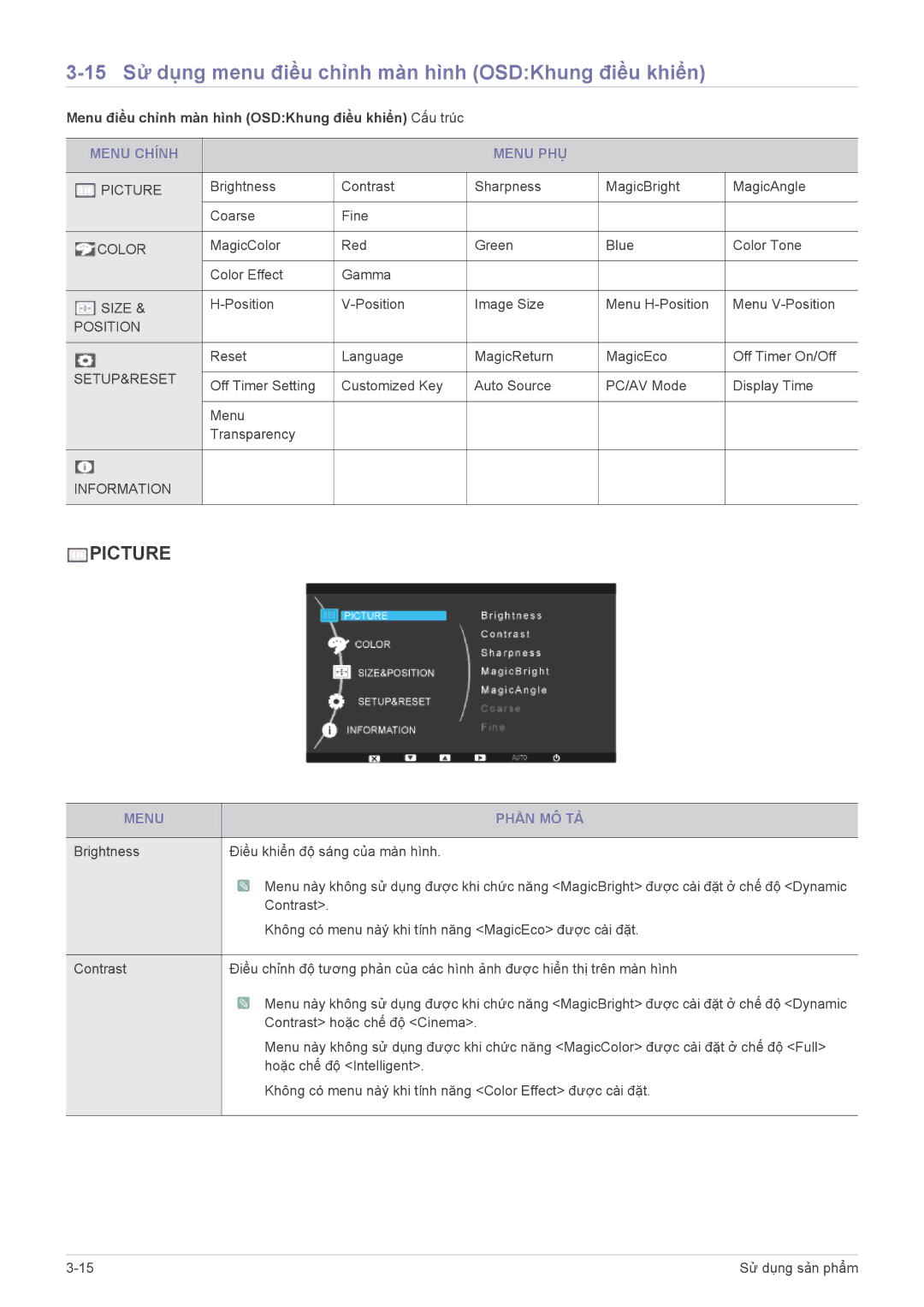 Samsung LS19PUYKF/ZW manual 15 Sử dụng menu điều chỉnh màn hình OSDKhung điều khiển, Menu Chính Menu PHỤ, Menu Phần MÔ TẢ 