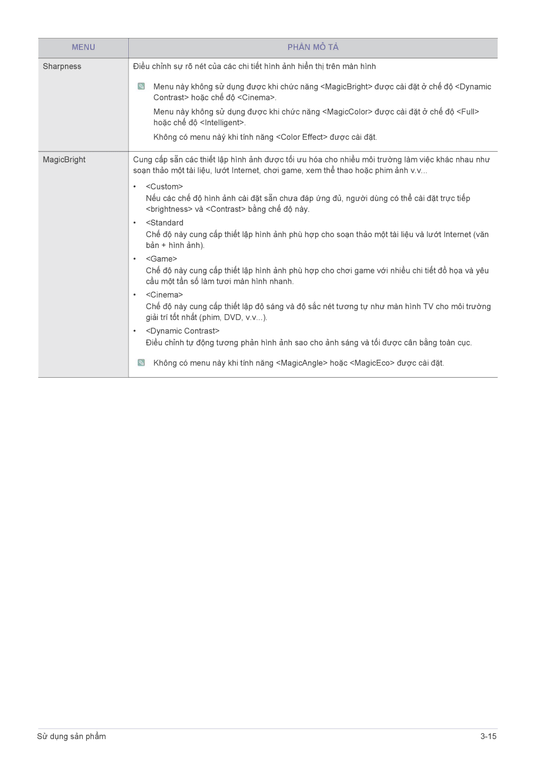 Samsung LS23PUZKFV/ZS, LS19PUYKF/ZW, LS19PUYKFMXV, LS20PUZKFMXV, LS23PUHKFV/ZW manual Menu Phần MÔ TẢ 