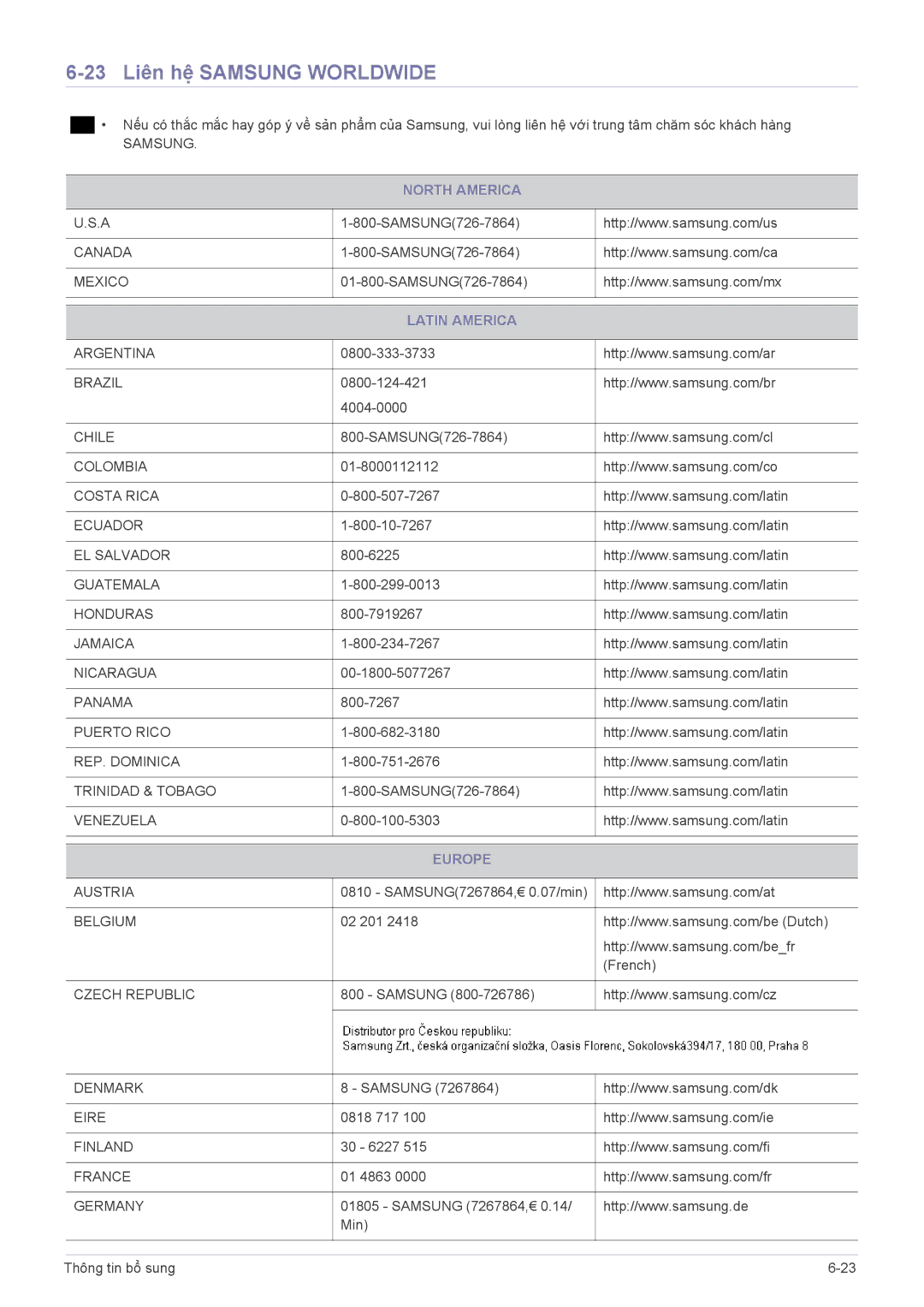 Samsung LS23PUHKFV/ZW, LS19PUYKF/ZW, LS23PUZKFV/ZS manual 23 Liên hệ Samsung Worldwide, North America, Latin America, Europe 