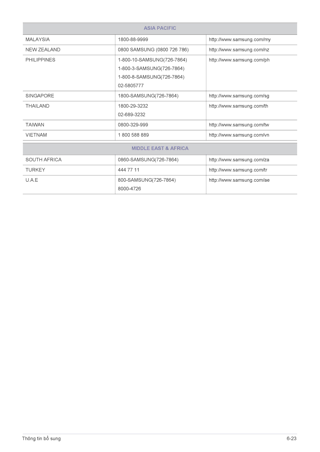 Samsung LS23PUZKFV/ZS, LS19PUYKF/ZW, LS19PUYKFMXV, LS20PUZKFMXV, LS23PUHKFV/ZW manual Middle East & Africa 