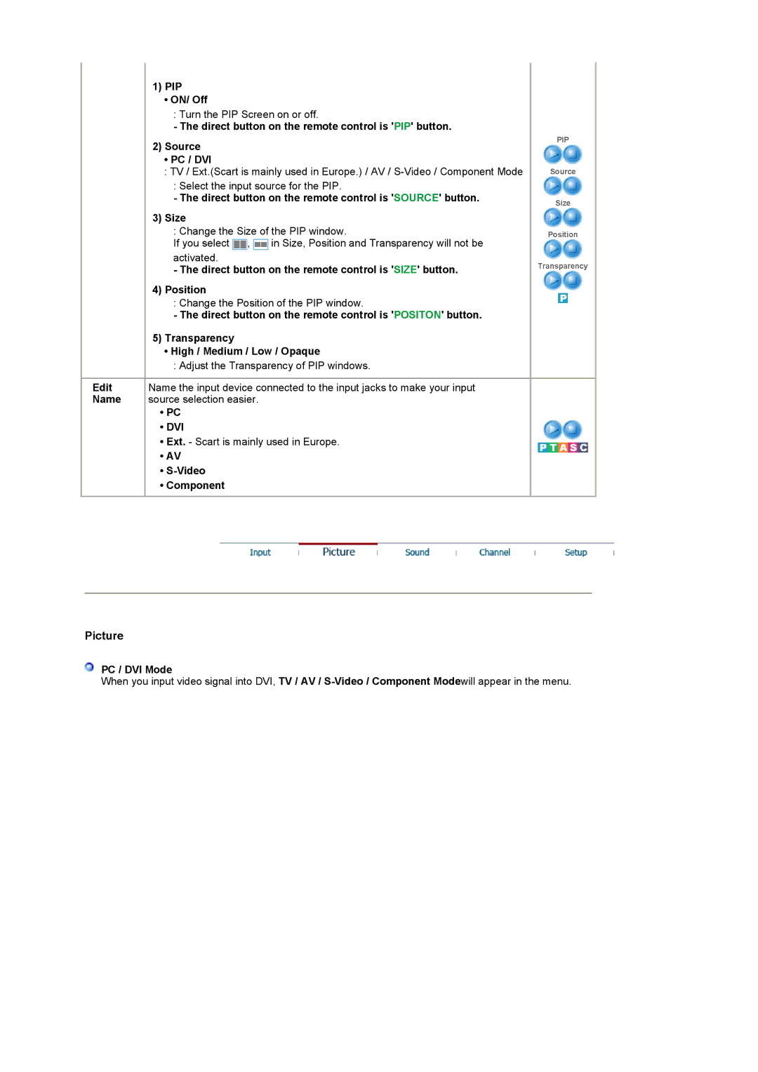 Samsung LS19RTUSS/XSG manual PIP ON/ Off, Direct button on the remote control is Source button Size, Dvi, PC / DVI Mode 