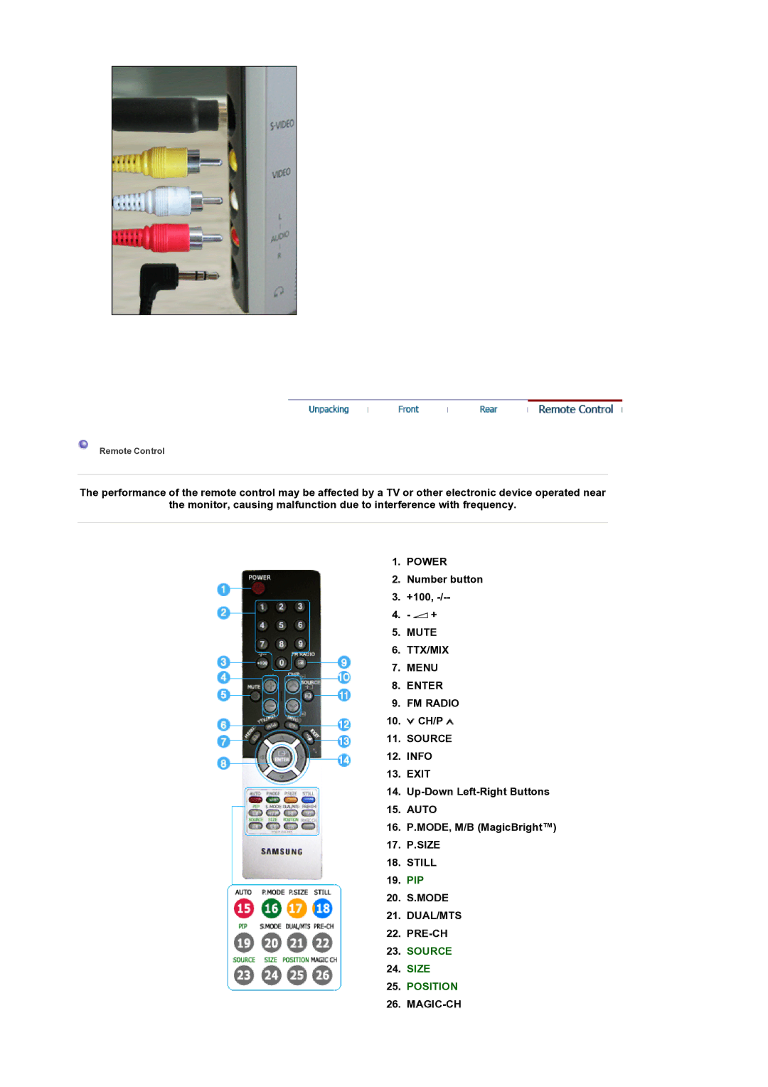 Samsung LS19RTUSS/XSG, LS19RTUSS/EDC manual Power, Mute TTX/MIX Menu Enter FM Radio, Still, Dual/Mts, Magic-Ch 