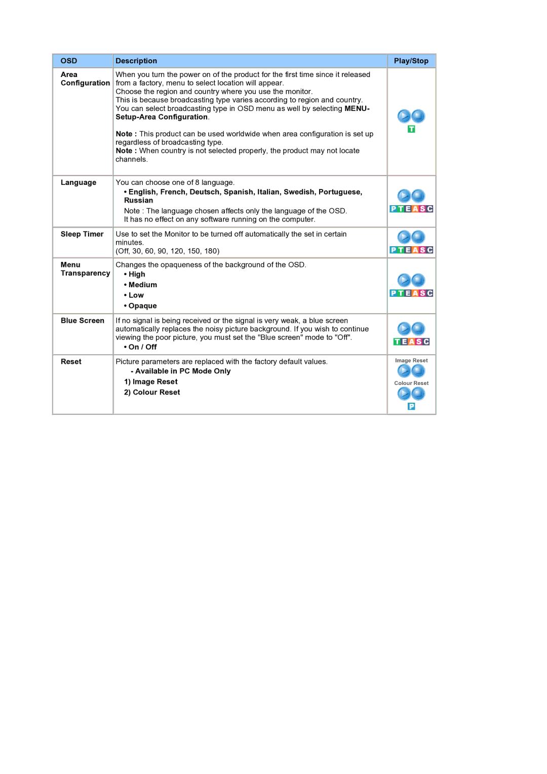 Samsung LS19RTUSS/EDC, LS19RTUSS/XSG manual Description, Setup-Area Configuration 