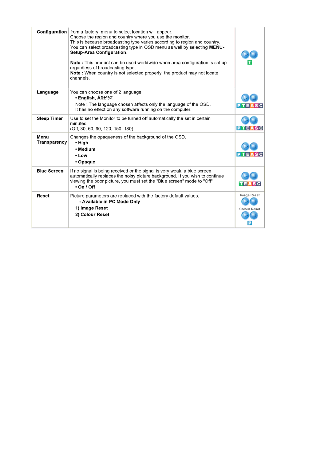 Samsung LS19RTUSS/EDC, LS19RTUSS/XSG manual English, Áß±¹¾î, Transparency High Medium Low Opaque 