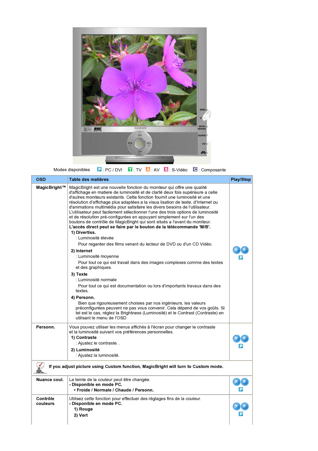 Samsung LS19RTUSS/EDC manual Table des matières Play/Stop, Internet, Texte, Personn, Contraste, Luminosité 