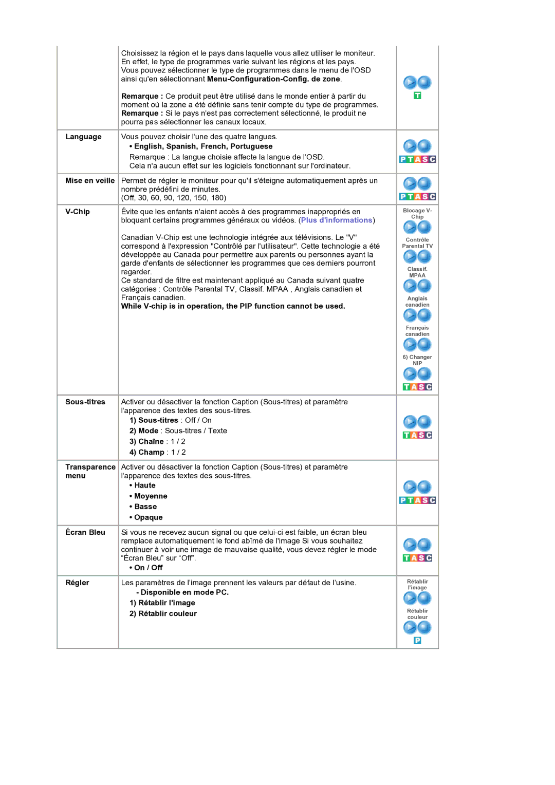 Samsung LS19RTUSS/EDC English, Spanish, French, Portuguese, Sous-titres Off / On, Chaîne 1, Haute Moyenne Basse Opaque 