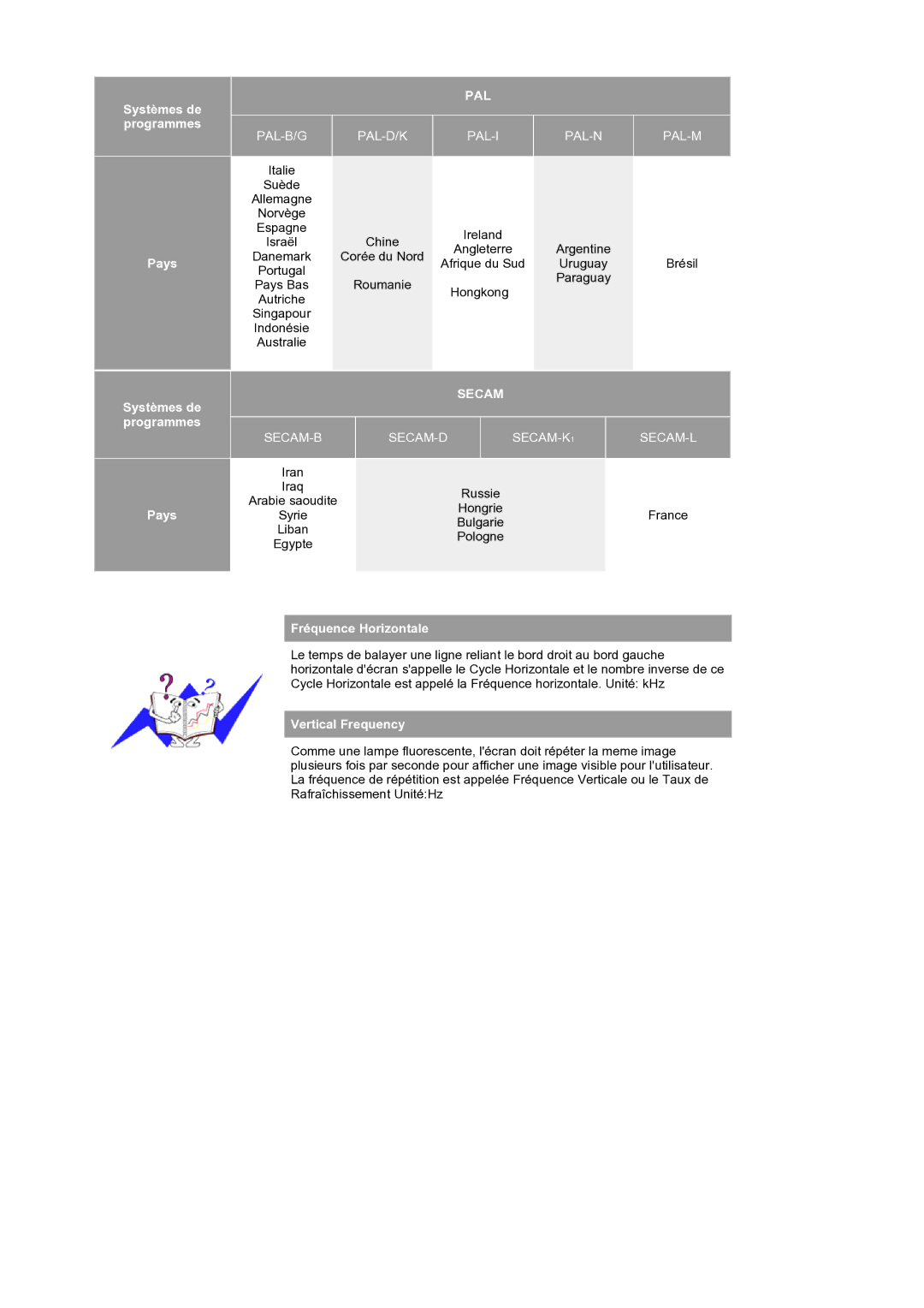 Samsung LS19RTUSS/EDC manual Pal 