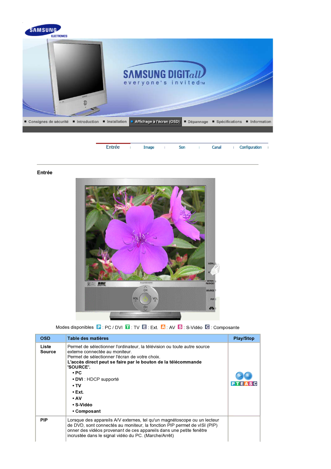 Samsung LS19RTUSS/EDC manual Osd, DVI Hdcp supporté Ext Vidéo Composant, Pip 