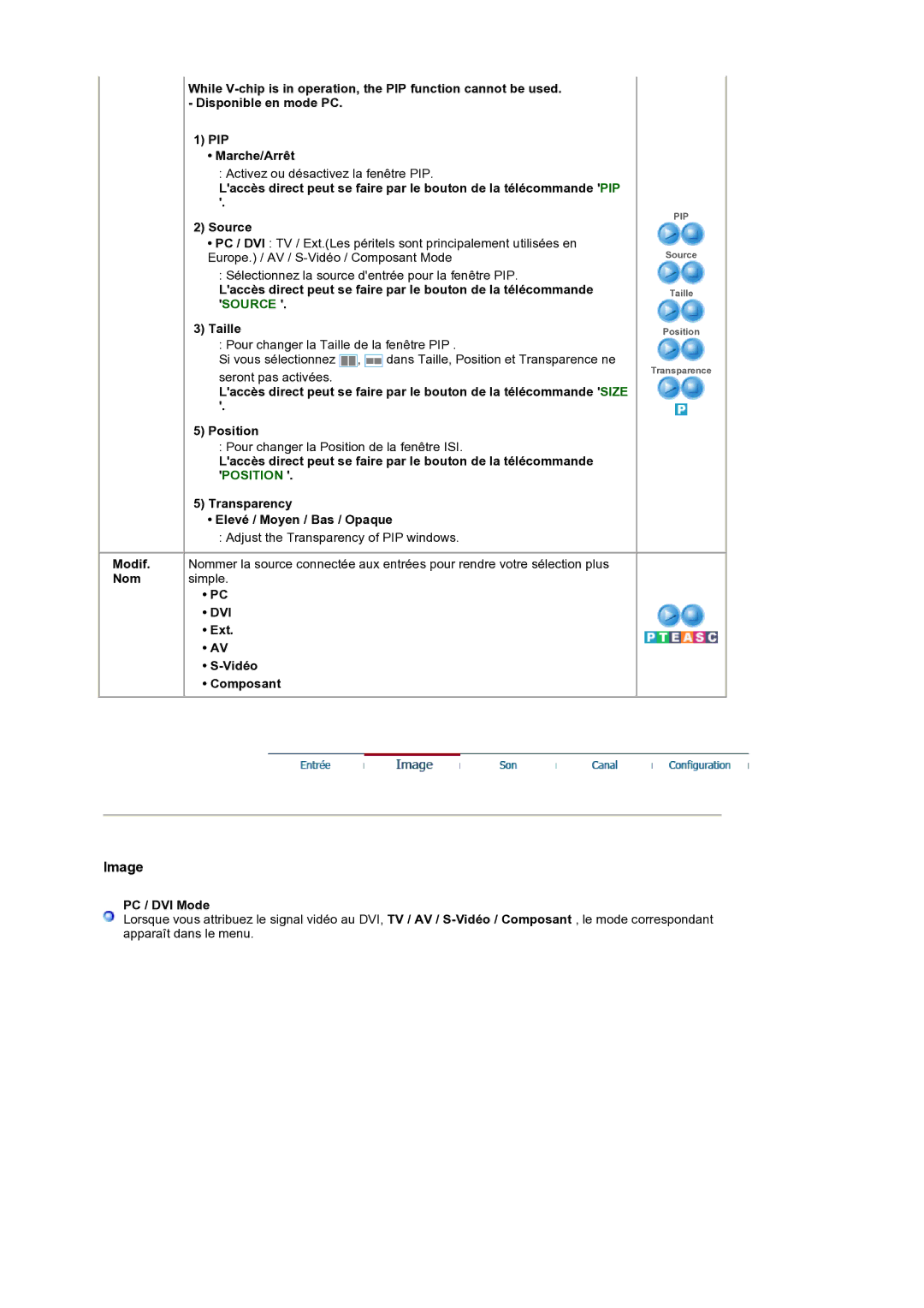 Samsung LS19RTUSS/EDC manual Dvi, Ext Vidéo Composant, PC / DVI Mode 