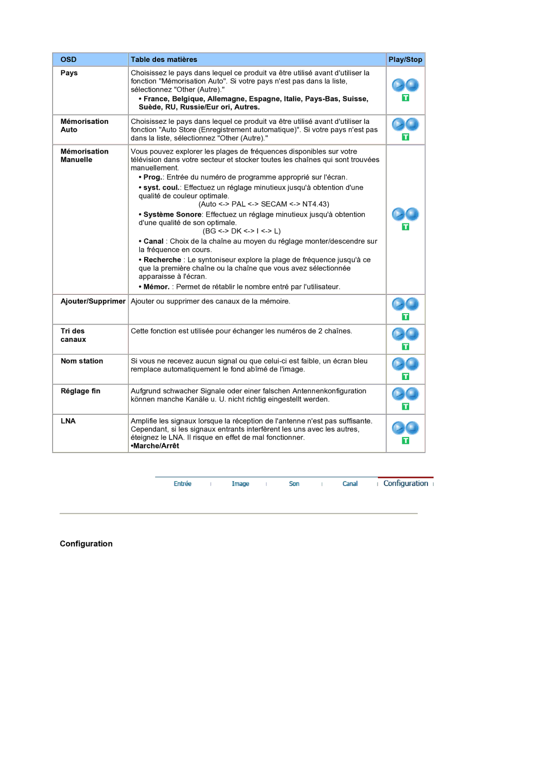 Samsung LS19RTUSS/EDC manual Tri des, Canaux Nom station, Réglage fin, Lna 