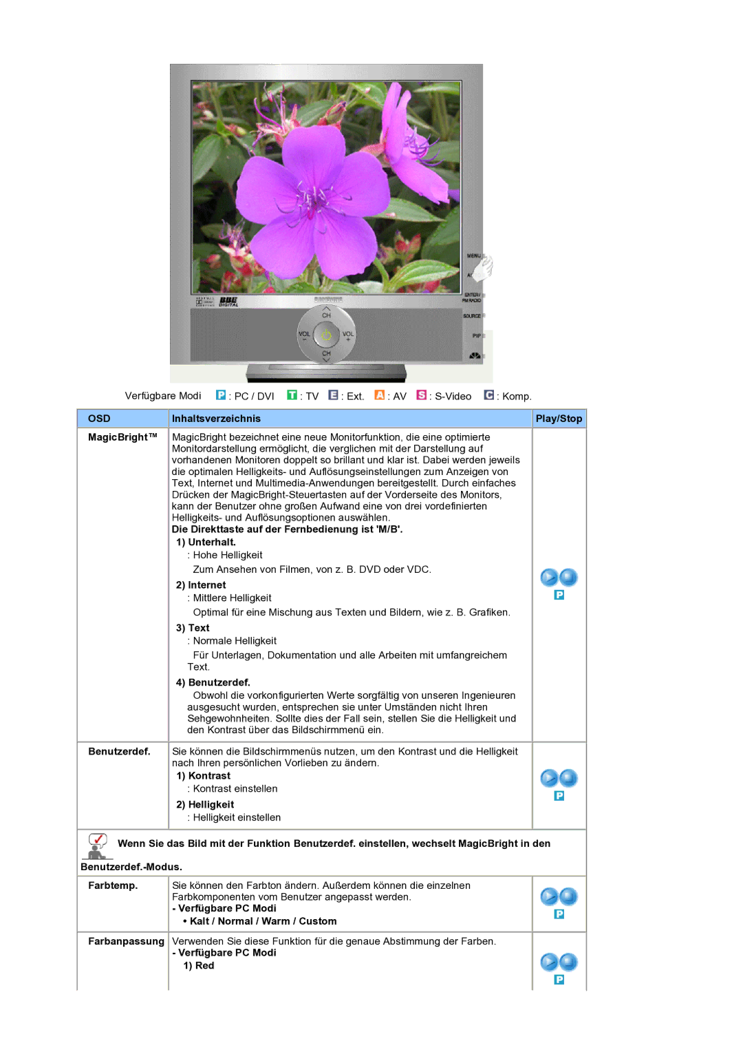 Samsung LS19RTUSS/EDC Inhaltsverzeichnis Play/Stop MagicBright, Die Direkttaste auf der Fernbedienung ist M/B Unterhalt 