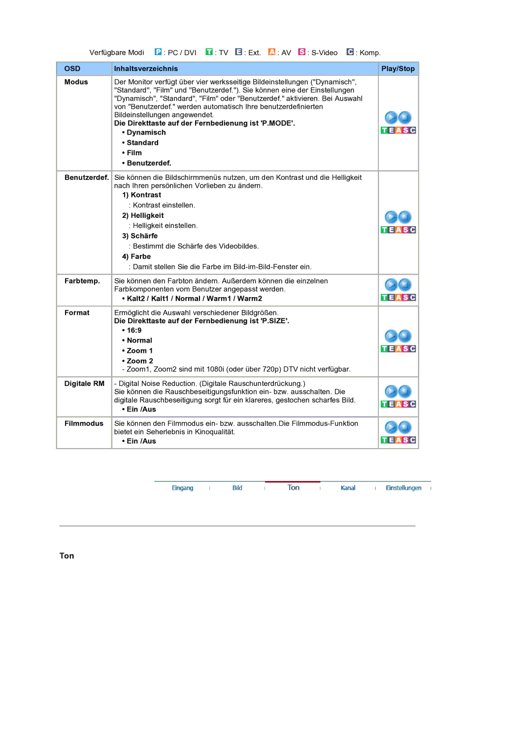 Samsung LS19RTUSS/EDC manual Inhaltsverzeichnis Play/Stop, Kalt2 / Kalt1 / Normal / Warm1 / Warm2, Ein /Aus 