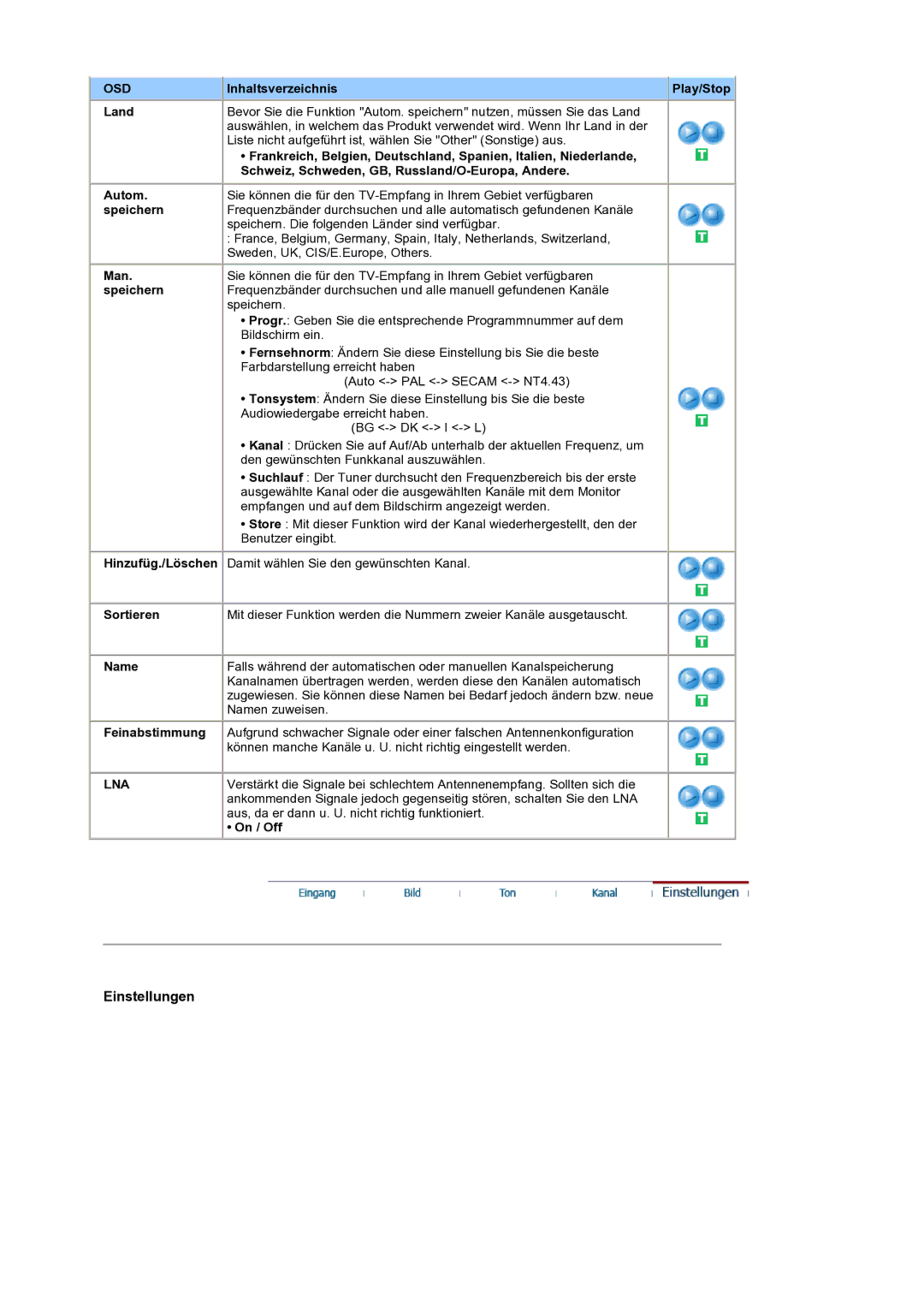 Samsung LS19RTUSS/EDC manual Sortieren, Name, Feinabstimmung, Lna, On / Off 