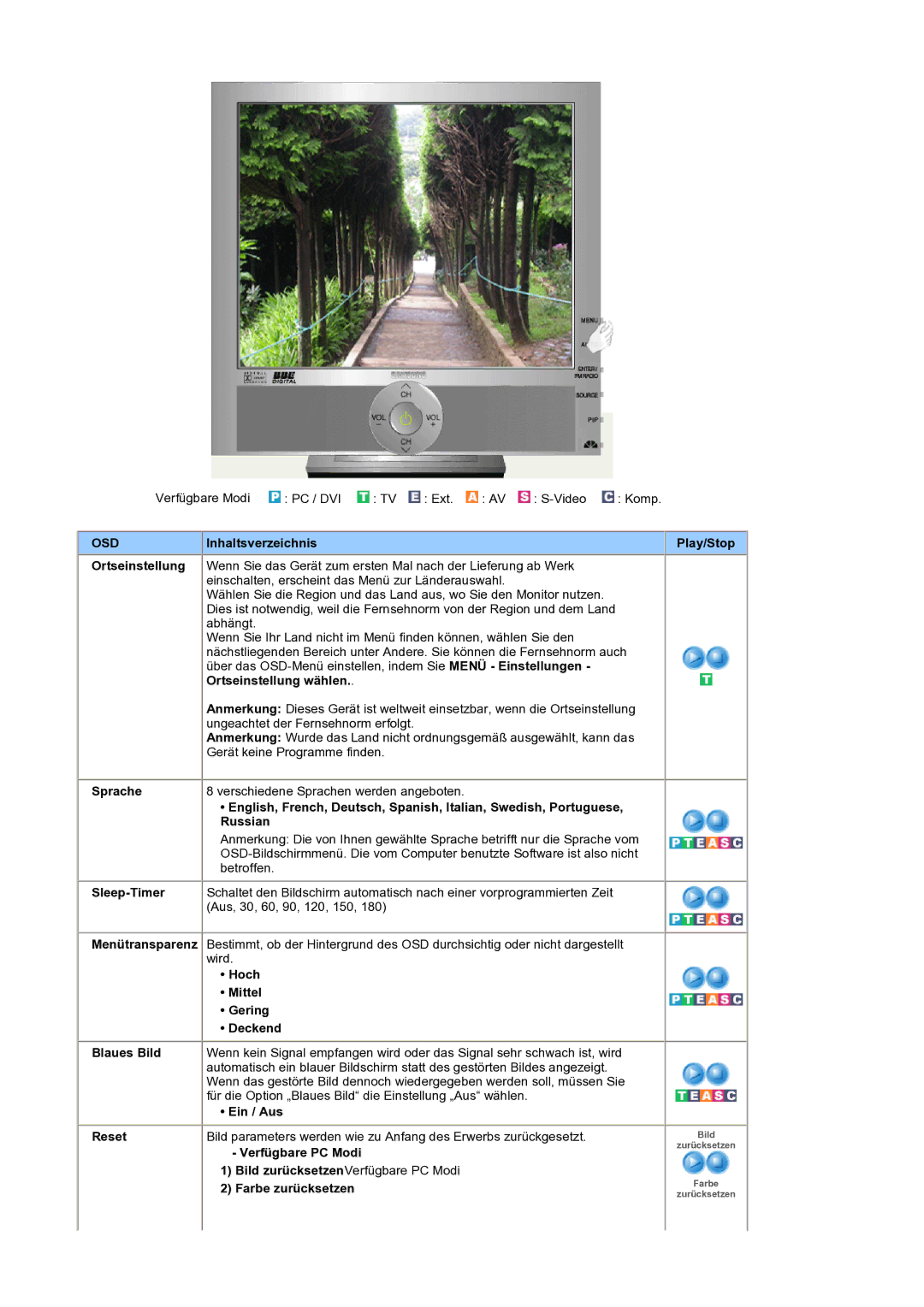 Samsung LS19RTUSS/EDC manual Inhaltsverzeichnis, Ortseinstellung wählen, Russian, Sleep-Timer 