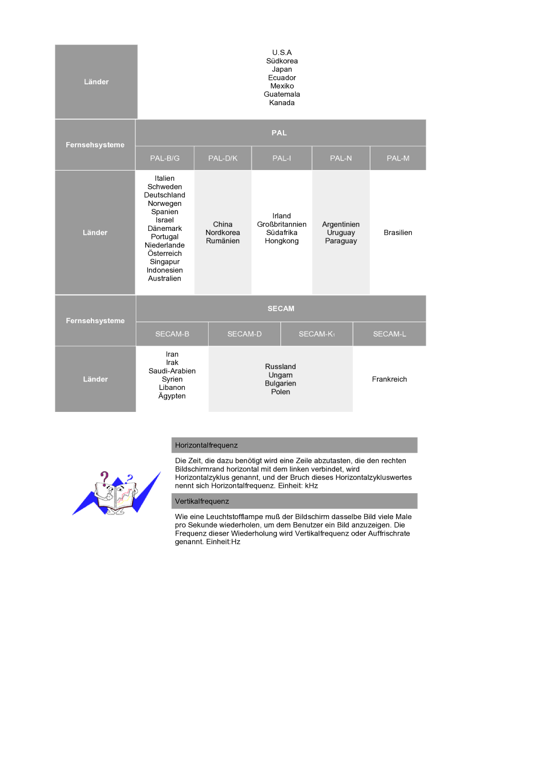 Samsung LS19RTUSS/EDC manual Pal 