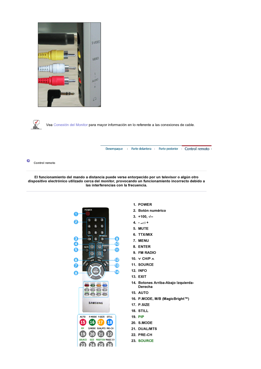 Samsung LS19RTUSS/EDC manual Power, Mute TTX/MIX Menu Enter FM Radio, Still, Dual/Mts 