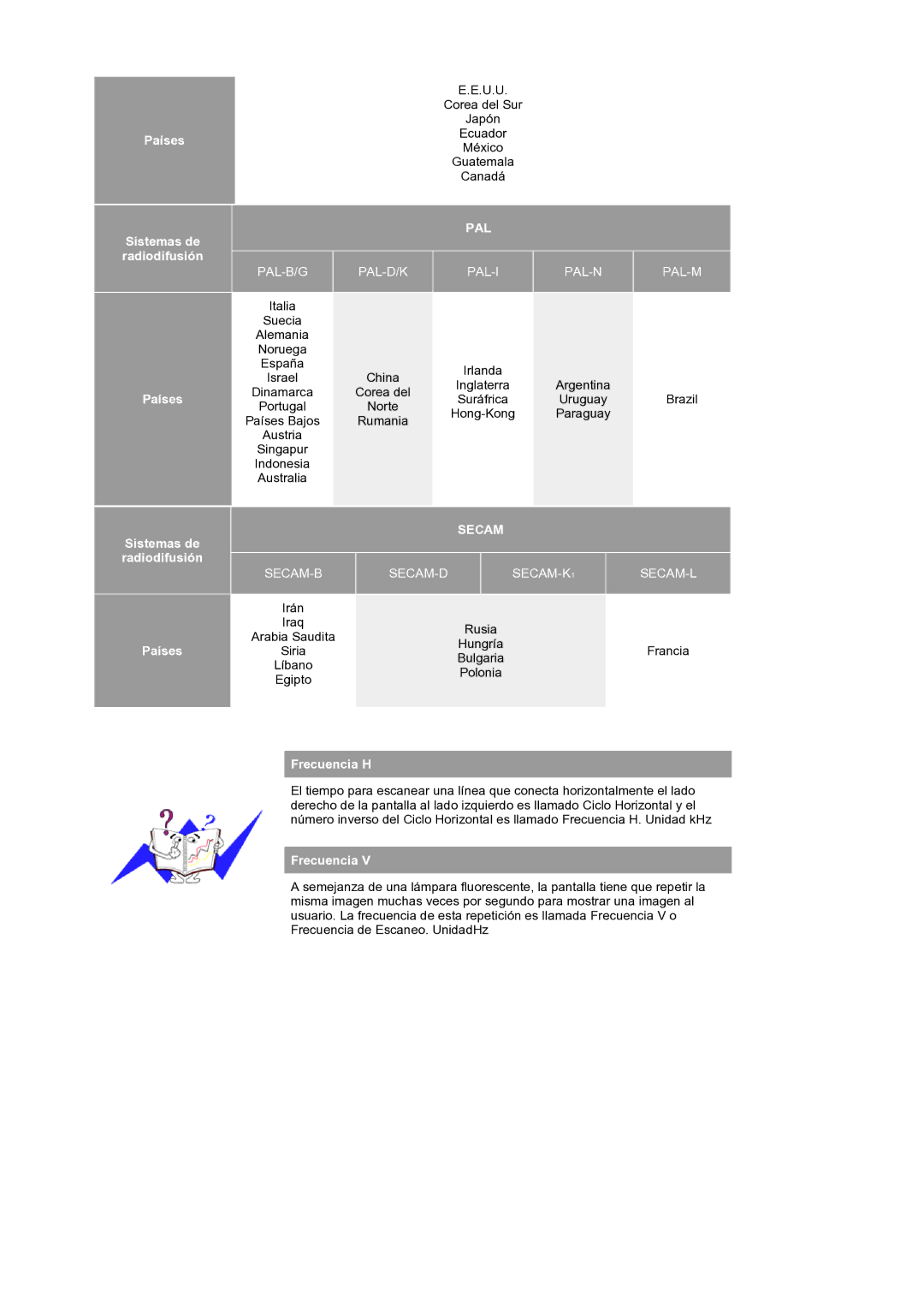 Samsung LS19RTUSS/EDC manual Pal 