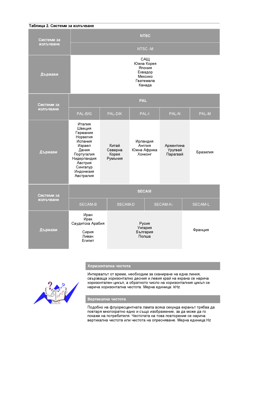 Samsung LS19RTUSS/EDC manual Таблица 2. Системи за излъчване, Излъчване, Хоризонтална честота, Вертикална честота 