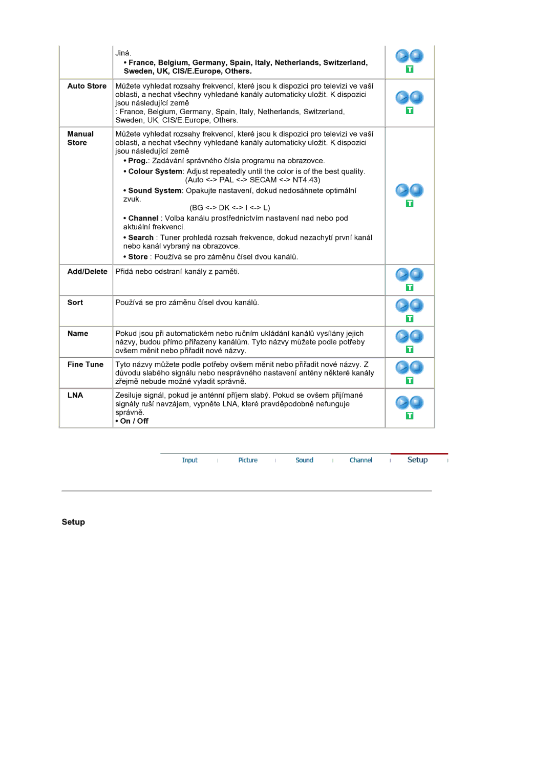 Samsung LS19RTUSS/EDC manual Sort, Name, Fine Tune, Lna, On / Off 