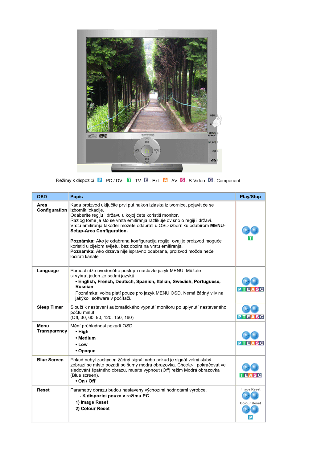 Samsung LS19RTUSS/EDC manual Setup-Area Configuration, Transparency High Medium Low Opaque 