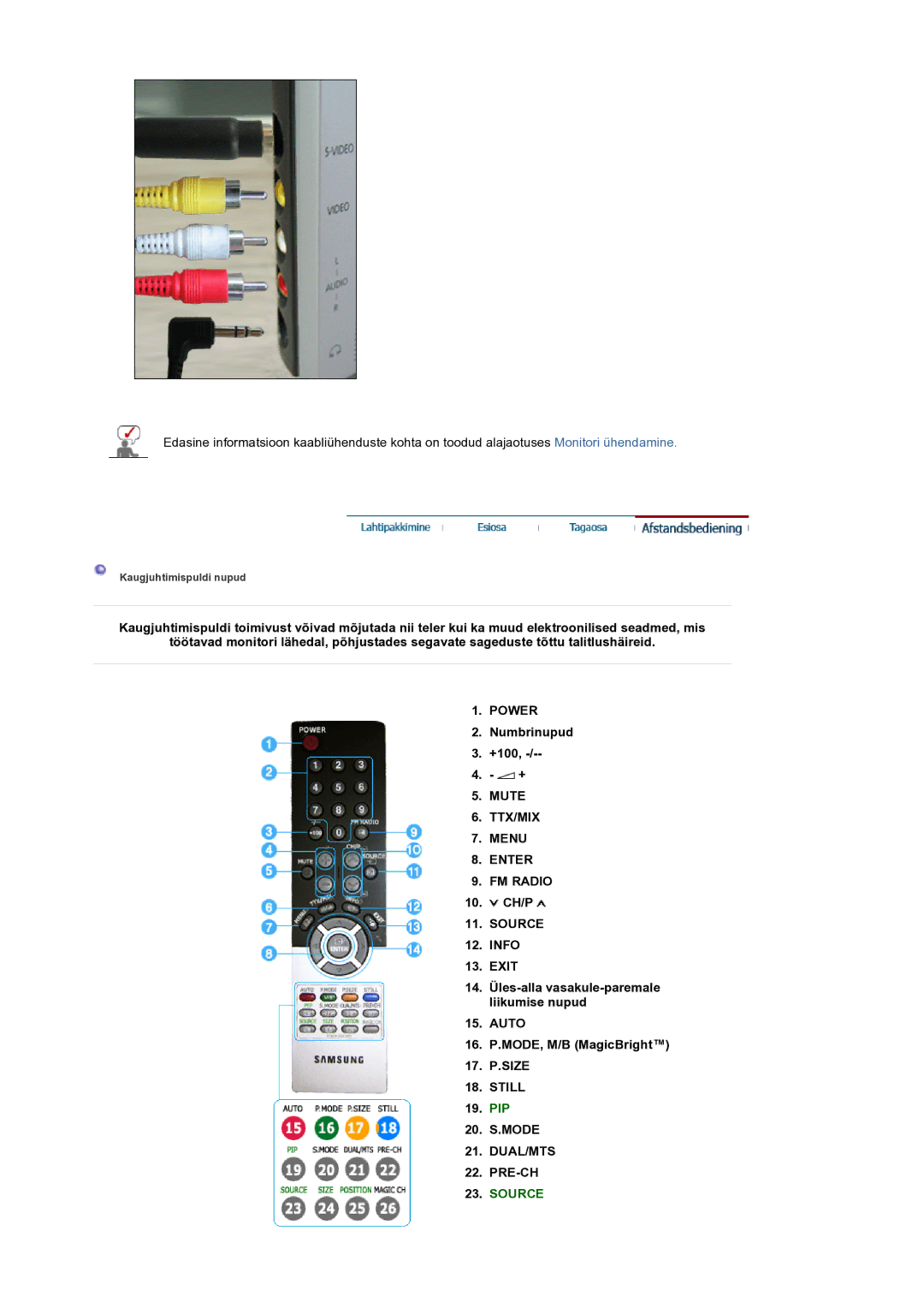 Samsung LS19RTUSS/EDC manual Power, Mute TTX/MIX Menu Enter FM Radio, Still, Dual/Mts 