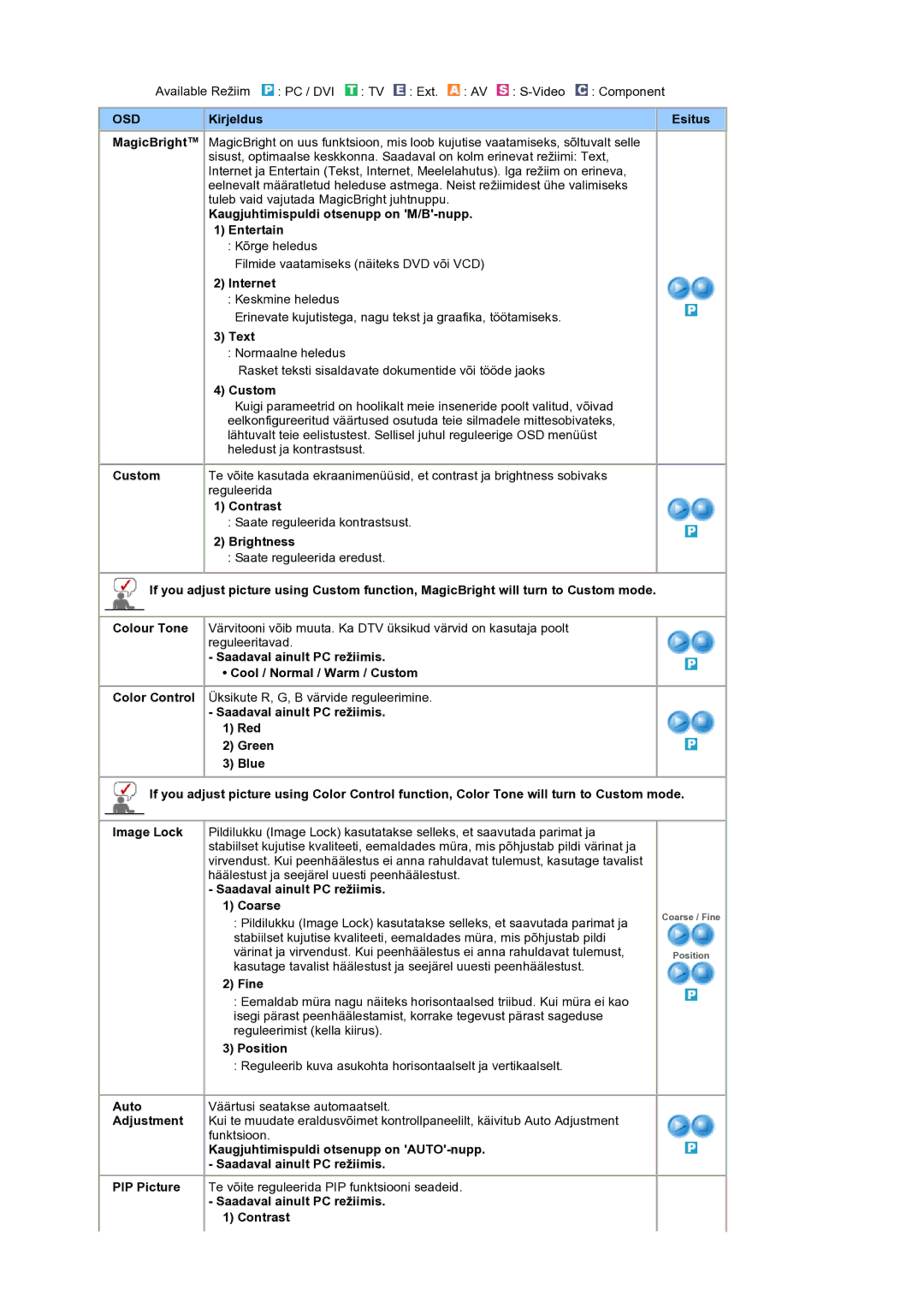 Samsung LS19RTUSS/EDC Kirjeldus Esitus, Kaugjuhtimispuldi otsenupp on M/B-nupp Entertain, Internet, Text, Contrast, Fine 