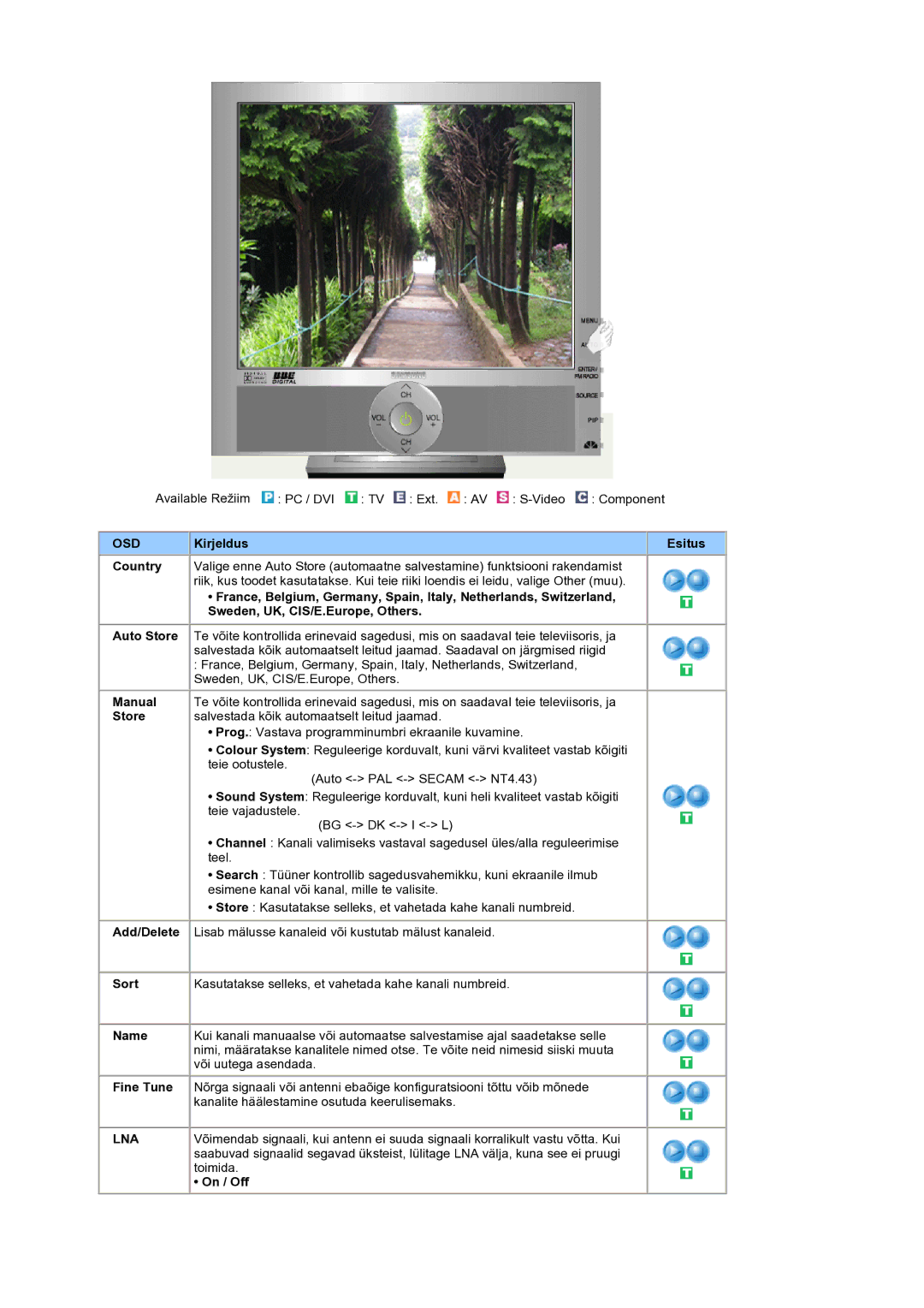 Samsung LS19RTUSS/EDC manual Lna 