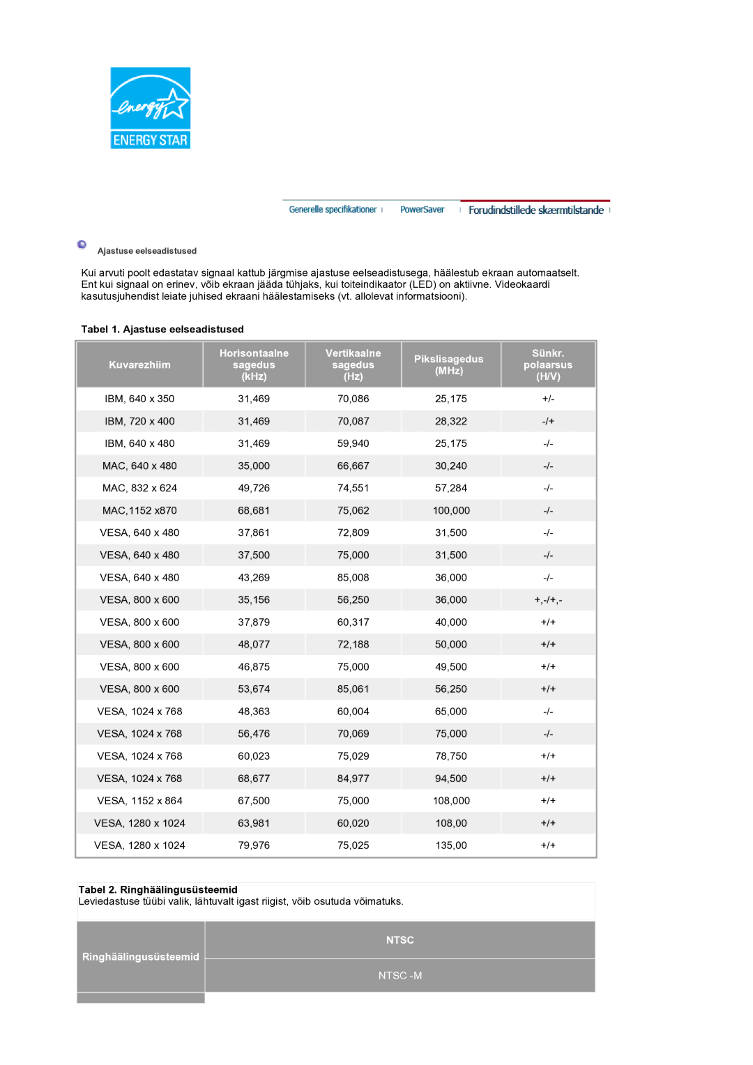 Samsung LS19RTUSS/EDC manual Tabel 1. Ajastuse eelseadistused, Tabel 2. Ringhäälingusüsteemid 