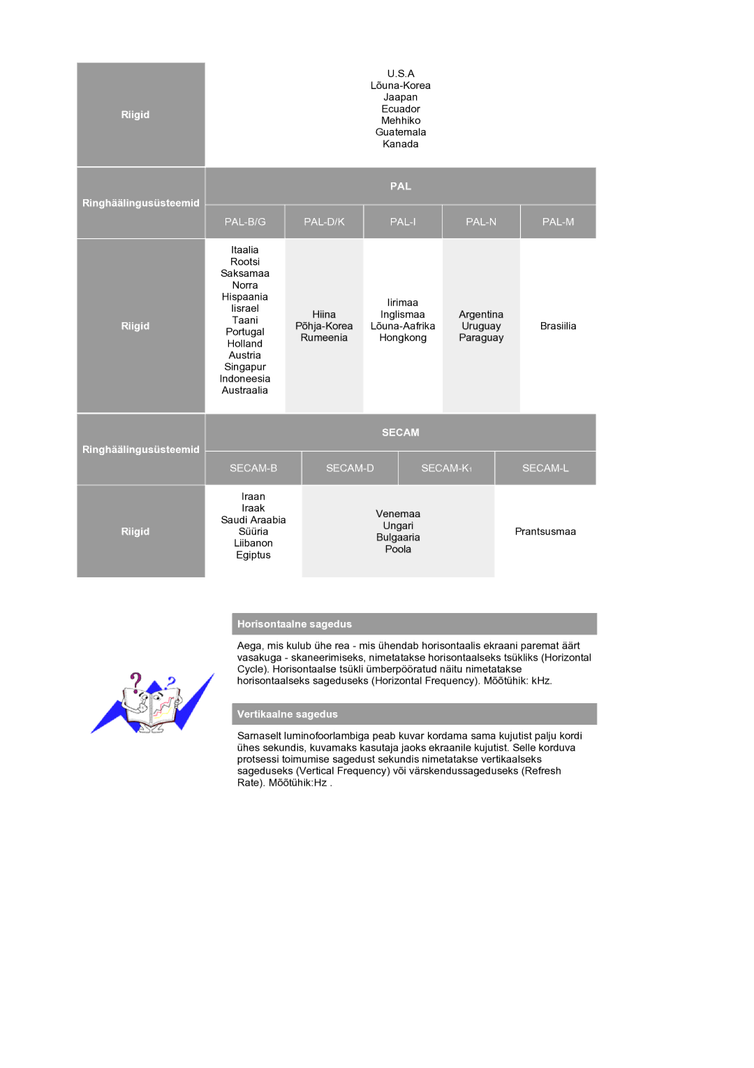 Samsung LS19RTUSS/EDC manual Pal 