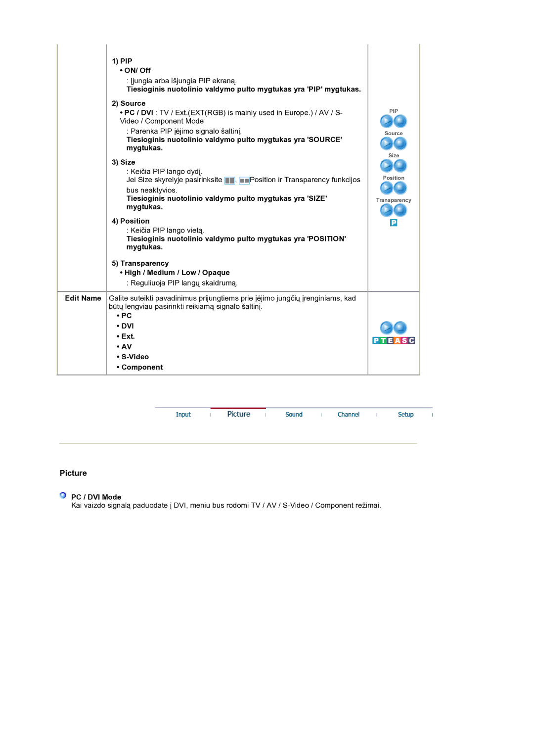 Samsung LS19RTUSS/EDC manual PIP ON/ Off, Dvi, Ext Video Component, PC / DVI Mode 