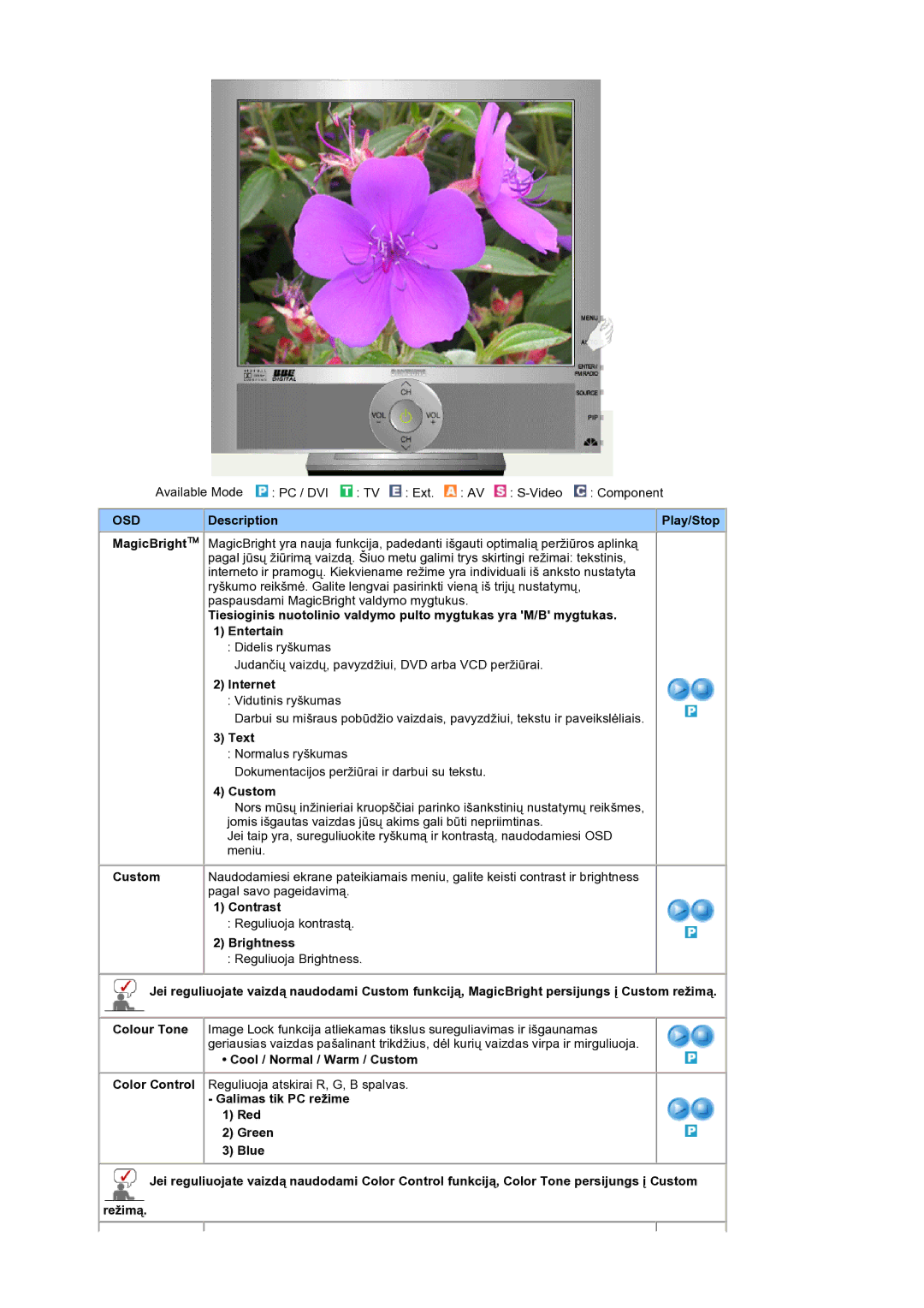 Samsung LS19RTUSS/EDC manual Description Play/Stop, Internet, Text, Contrast, Brightness, Cool / Normal / Warm / Custom 