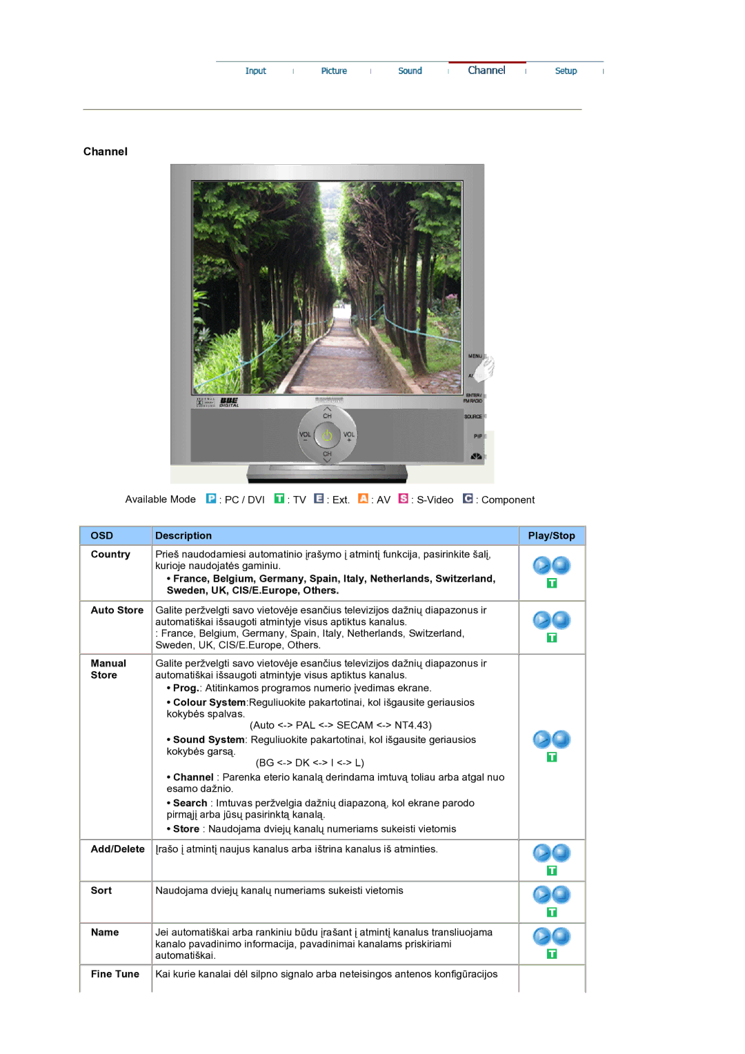 Samsung LS19RTUSS/EDC manual Description Play/Stop Country, Manual, Store, Add/Delete, Sort, Name, Fine Tune 