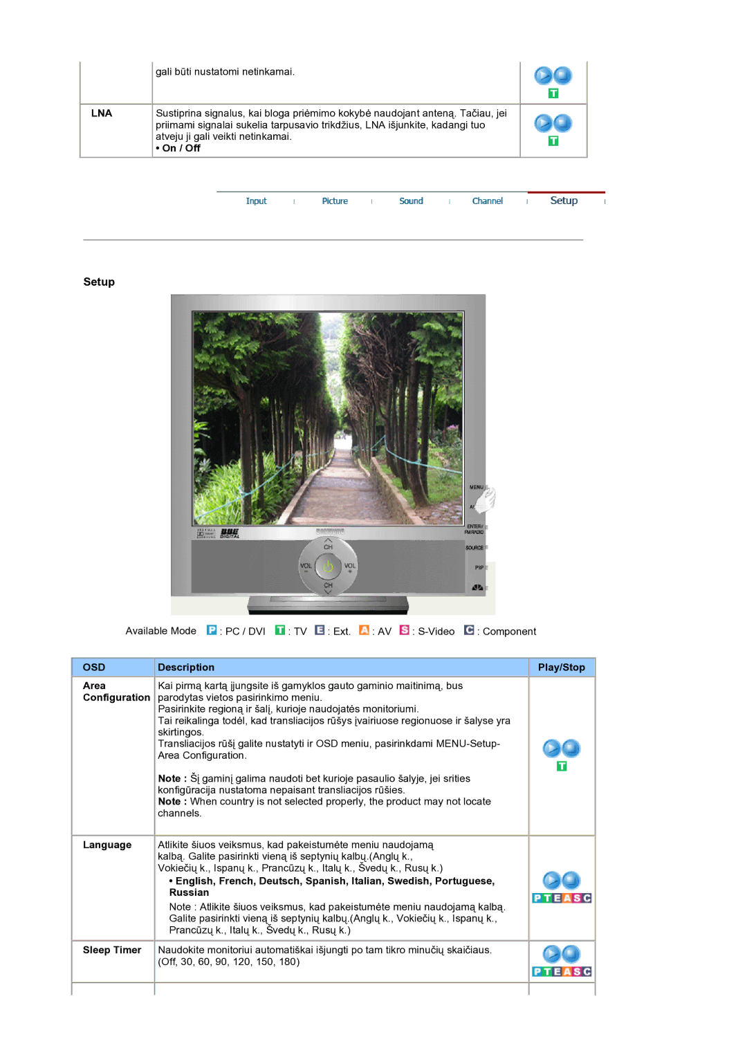 Samsung LS19RTUSS/EDC manual Lna, On / Off, Description Play/Stop Area, Configuration 