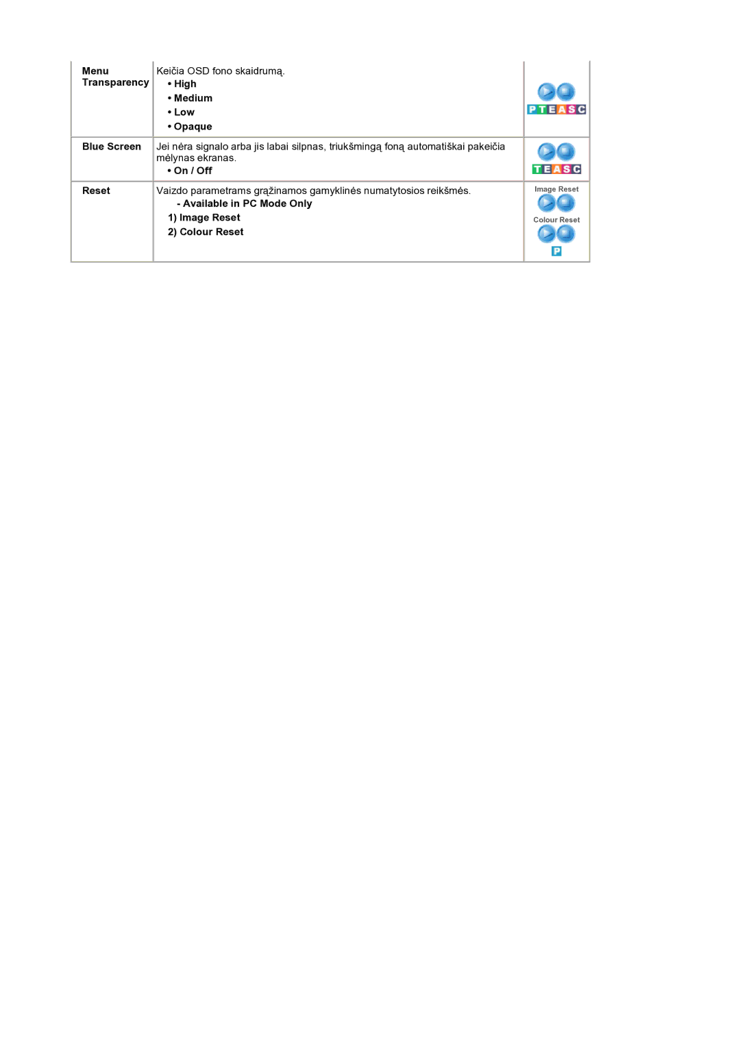 Samsung LS19RTUSS/EDC manual Transparency High Medium Low Opaque, Available in PC Mode Only Image Reset Colour Reset 